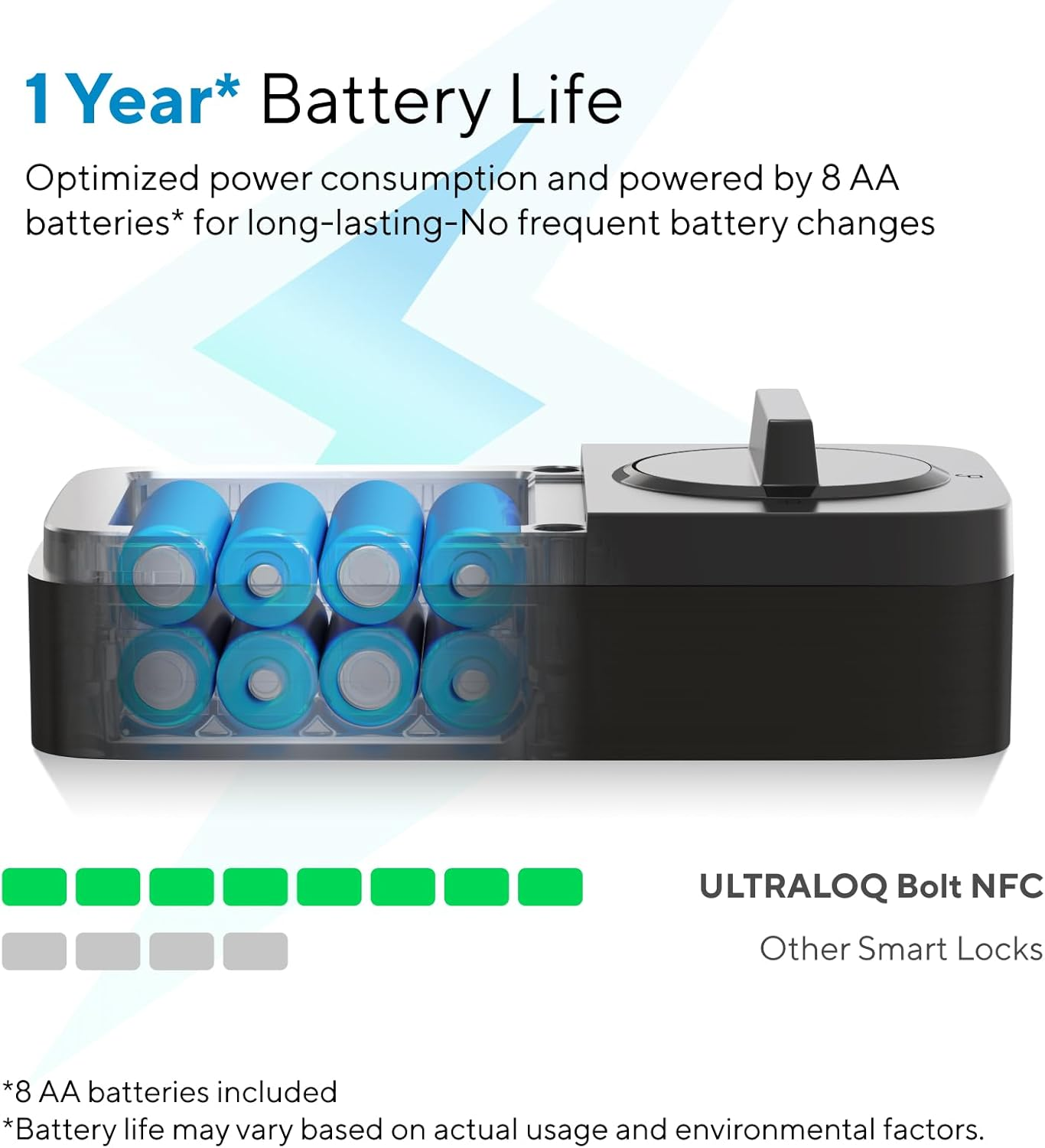 ULTRALOQ Bolt NFC Smart Lock with Apple Home Key, Wifi Keyless Entry Deadbolt Lock with Tap to Unlock, Keypad, App Remote Control, Works with Homekit, Siri, Alexa, Google, 10 Month Battery image number 1