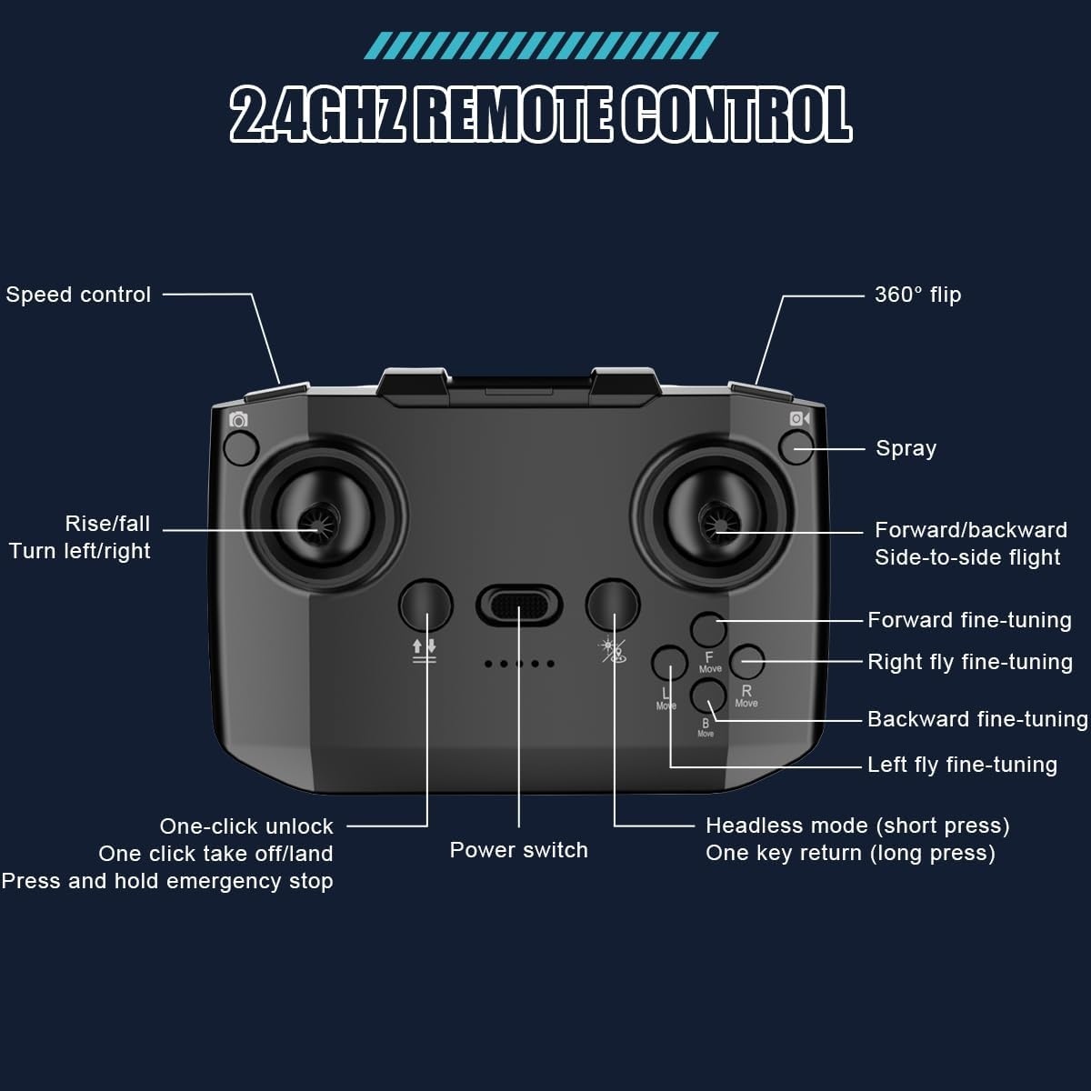 4 Channel RC Plane, Remote Control Airplane Fighter with 3 Modes, Stunt Roll, Cool Light,Tow Batteries, Remote Control Plane for Boys Kids Adult Beginner image number 3