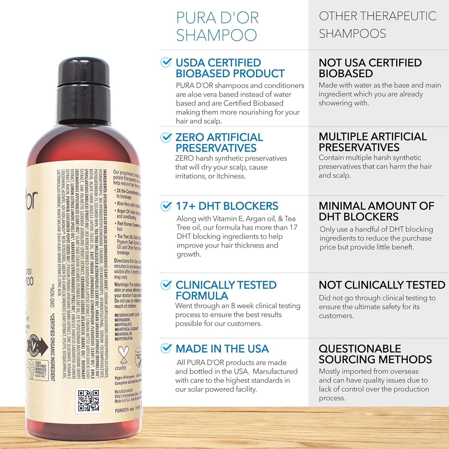 PURA D'OR Professional Grade Clinically Formulated Biotin Shampoo & Conditioner for Hair Thinning - 2X Concentrated DHT Blocker Thickening Products for Women & Men, Sulfate Free, 16Oz X2 image number 3