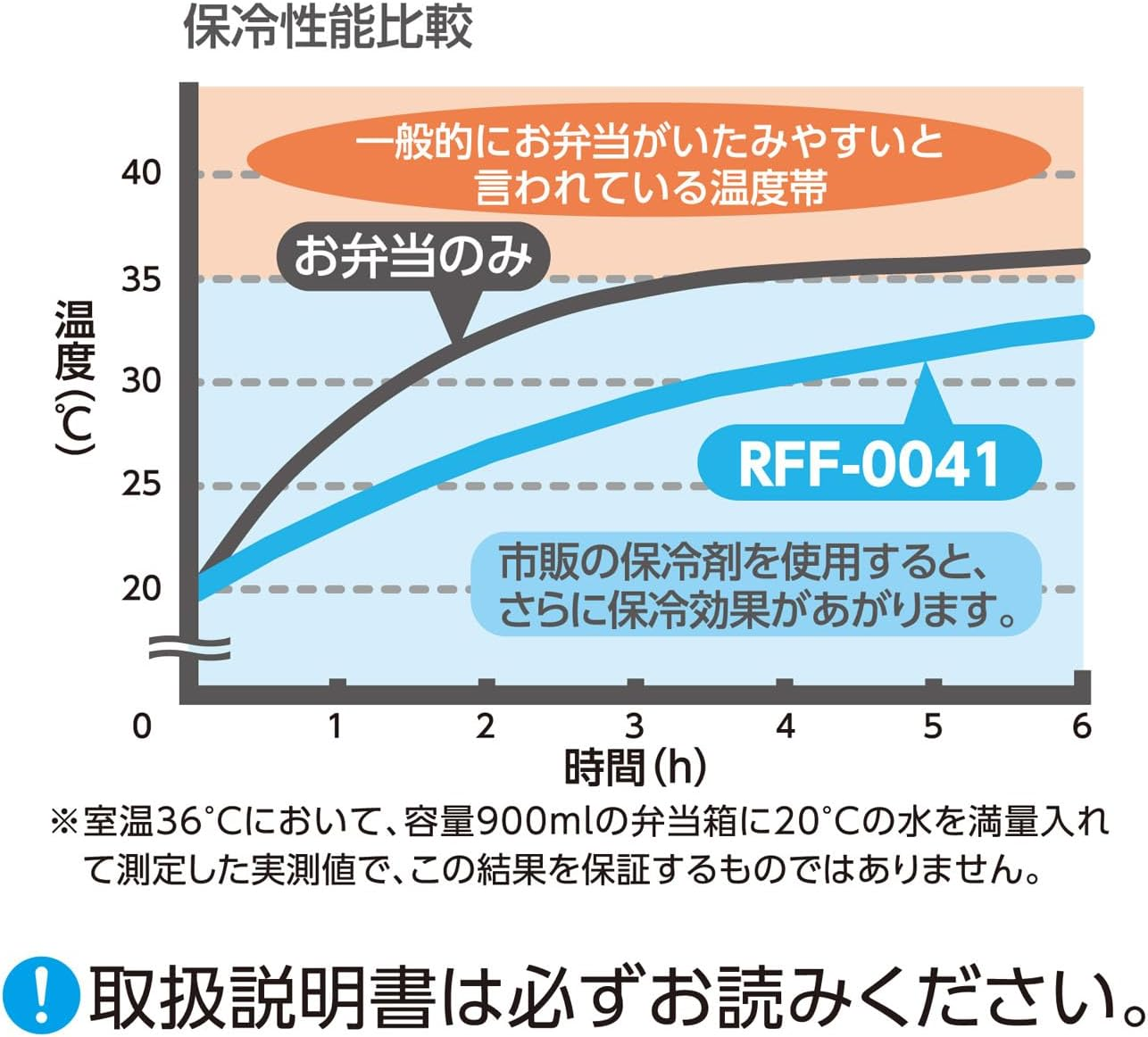 Thermos RFF-0041 BE Insulated Lunch Bag, 1.6 Gal (4 L), Beige - Ash Blue image number 4