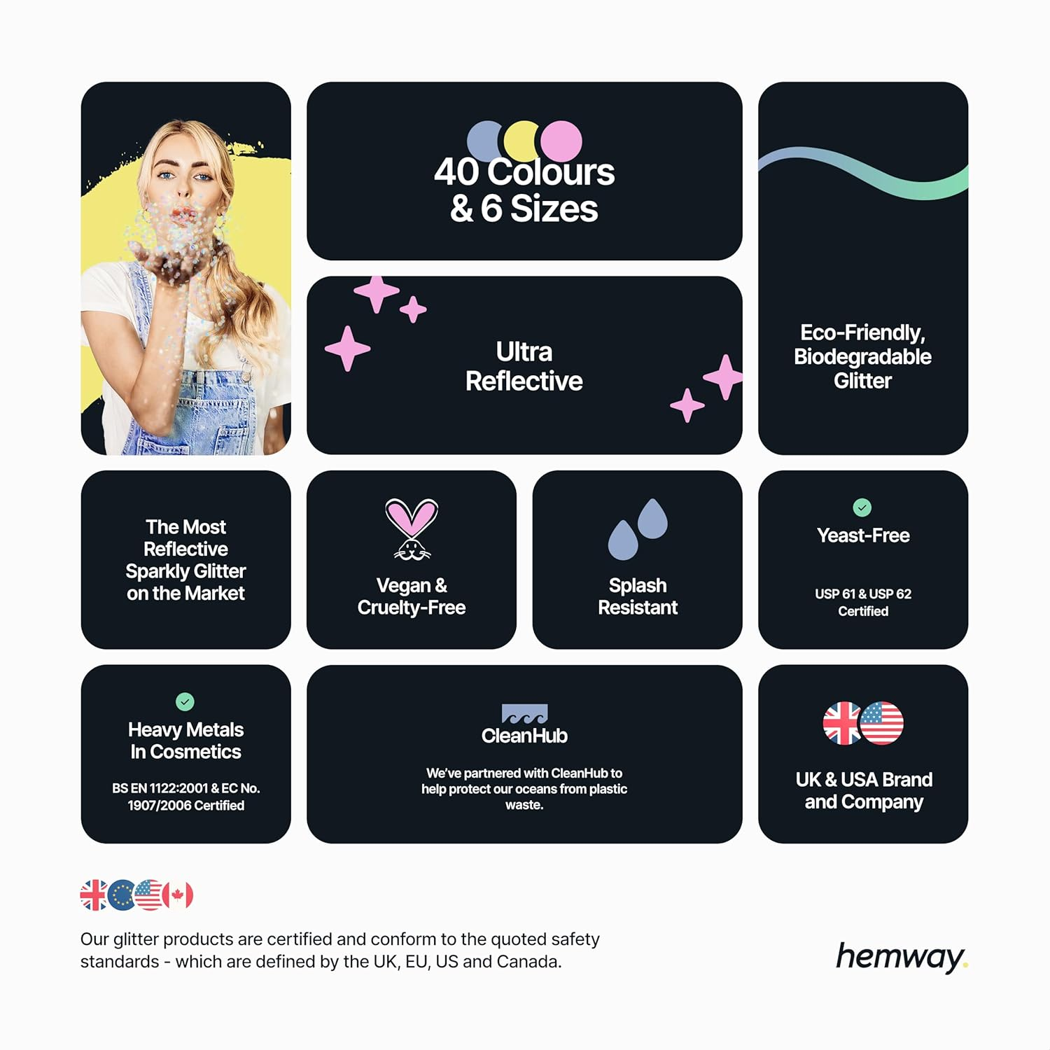 Hemway Eco Friendly Biodegradable Glitter 100G / 3.5Oz Bio Cosmetic Safe Sparkle Vegan for Face, Eyeshadow, Body, Hair, Nail and Festival Makeup, Craft - 1/40" 0.025" 0.6Mm - Silver Holographic image number 6