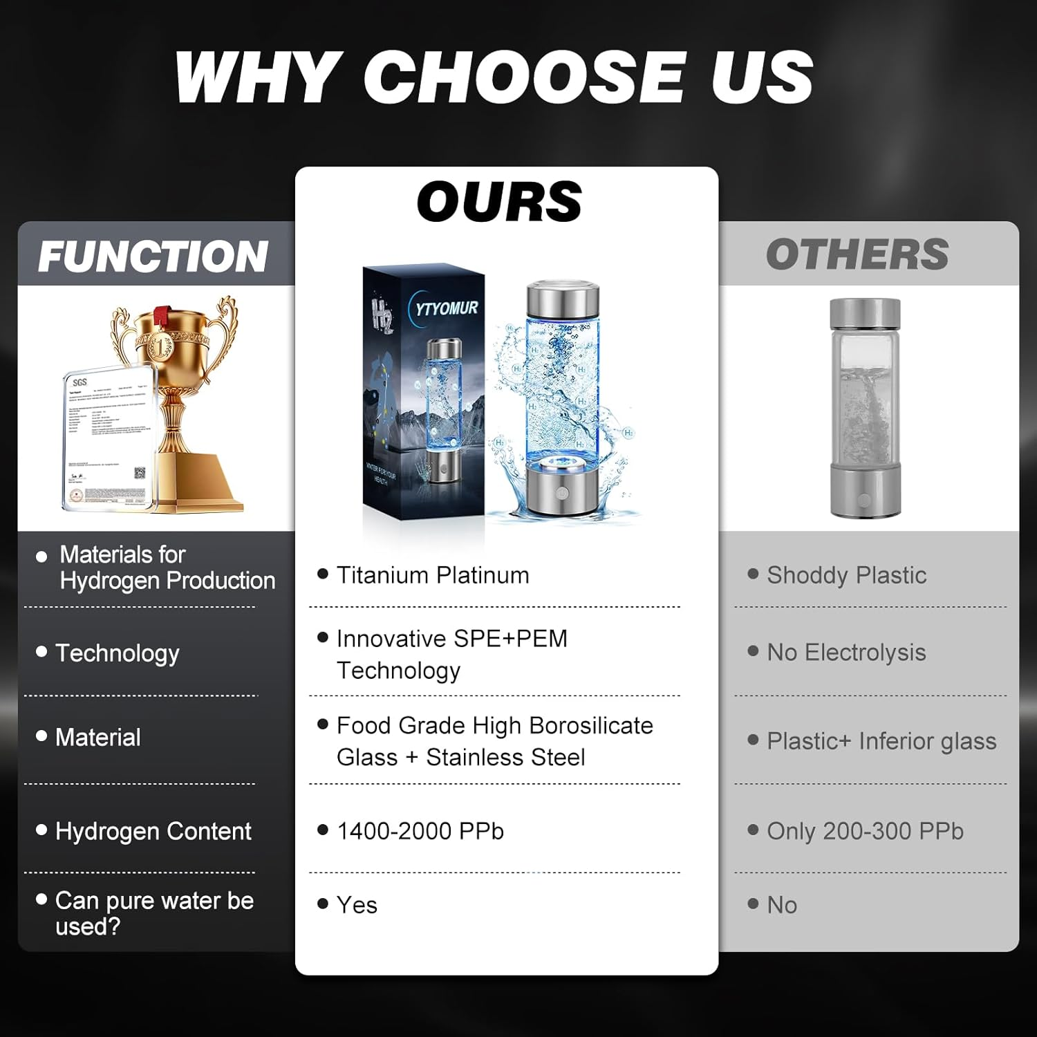 Hydrogen Water Bottle, Hydrogen-Rich Water Generator Bottles -Upgraded SPE/PEM Technology, Portable Rechargeable Hydrogenated Water Glass Bottle (Suitable for Purified & Distilled Water) image number 4