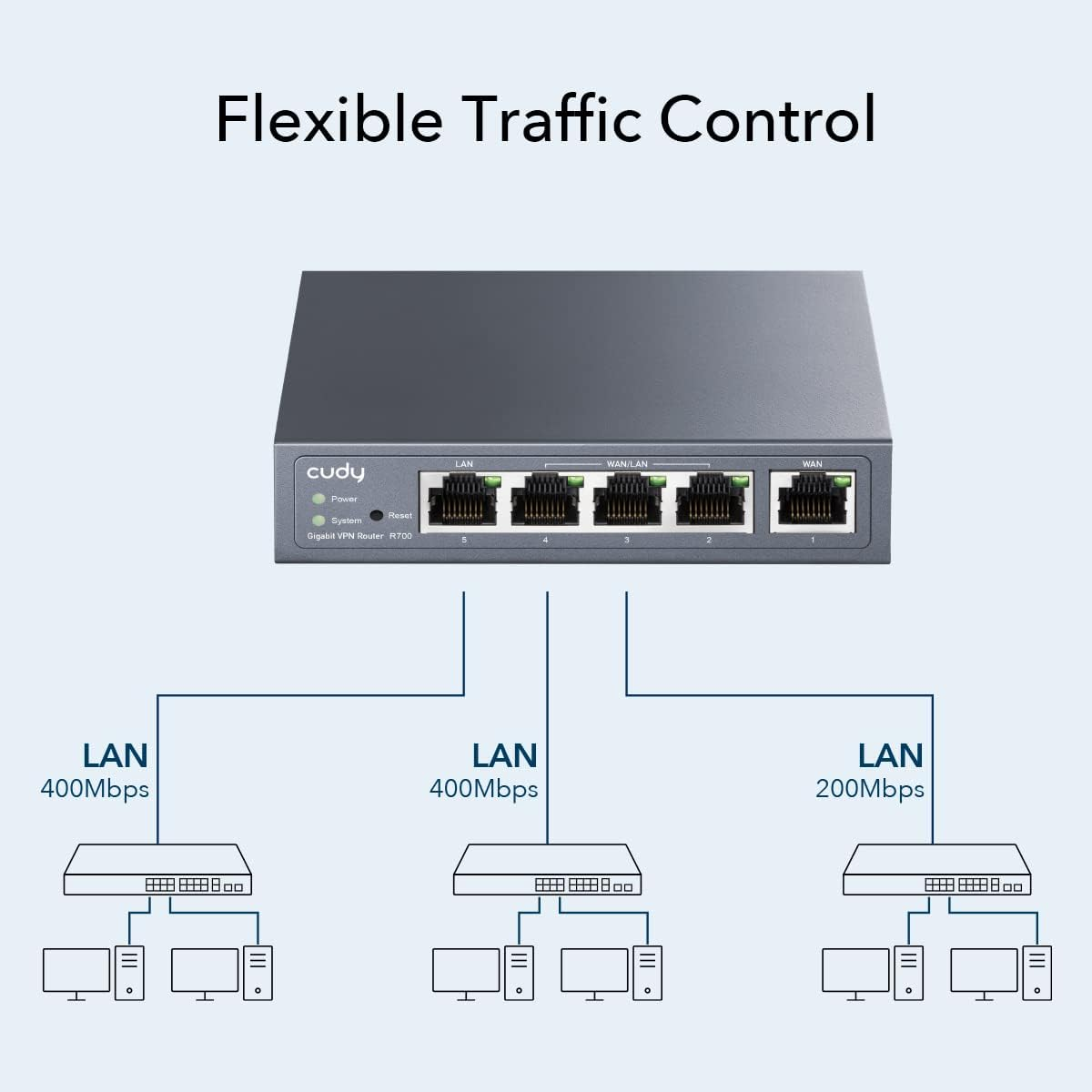Cudy Gigabit Multi-Wan VPN Router