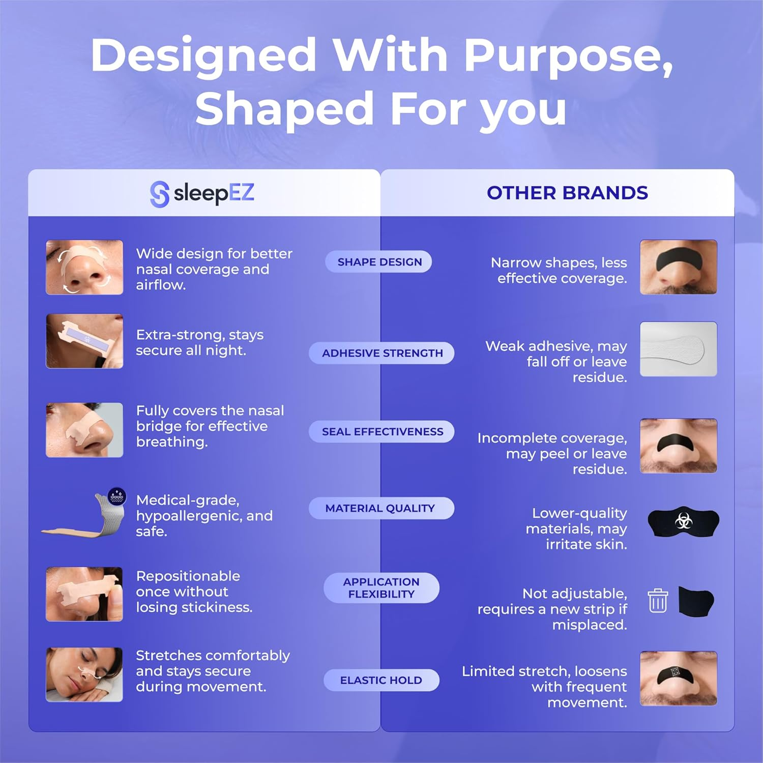 Breathe Nasal Strips &ndash; 30 Pack | Hypoallergenic Nose Strips for Sleeping & Snoring Relief | Opens Nasal Passages for Better Airflow & Deep Sleep | Extra Grip, No-Slip Adhesive | Skin Tone image number 5