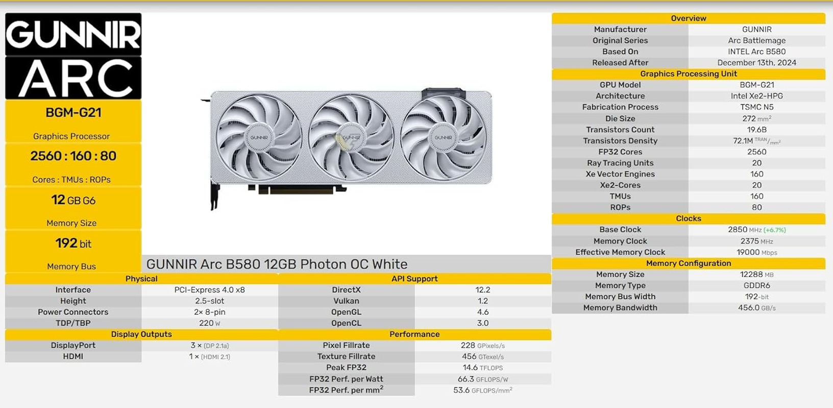 WEELIAO GUNNIR Intel Arc B580 Photon OC Video Card 12GB Black GDDR6 2850Mhz Triple Fan Graphics Card (192-Bit, Pci-Express 4.0 X8, One HDMI Three Displayports, Supports 4K) (B580 Photon White) image number 4