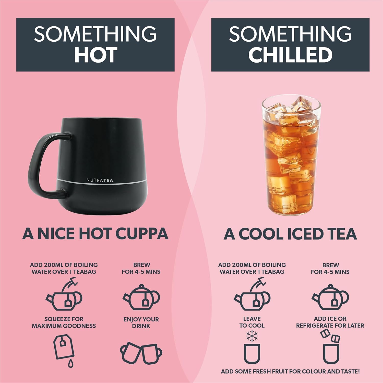 Nutra Tea - Raspberry Leaf & Peppermint Tea - Raspberry Leaf Tea for Pregnancy & Expectant Mothers - 40 Tea Bags - Herbal Tea - (2 Pack)