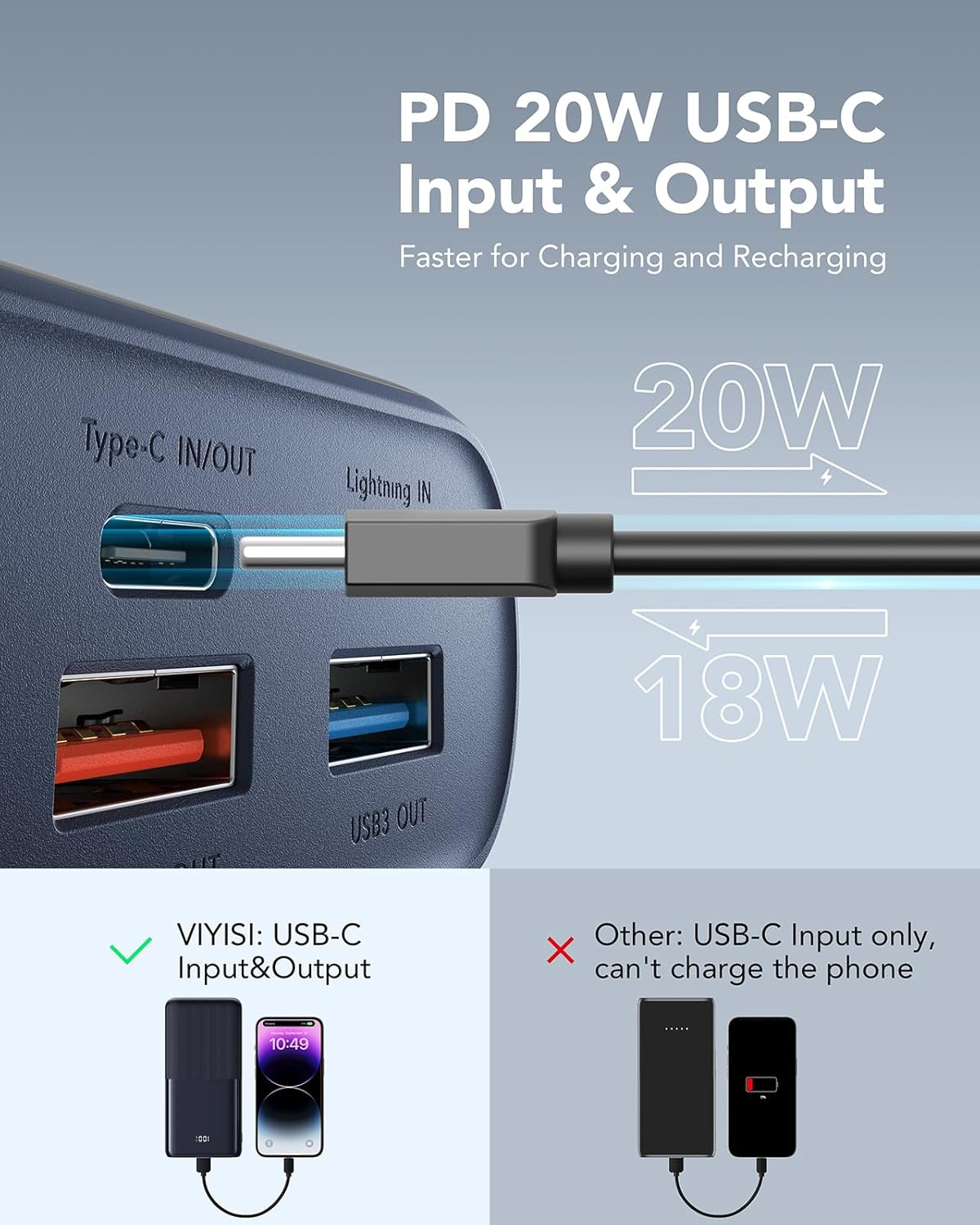 VIYISI Power Bank 30000 Mah USB C, Max 22.5W Fast Charging Portable Charger PD 3.0 QC 3.0 with 4 Outputs High Capacity Battery Bank for Iphone 15 14 13 12 11 Samsung Galaxy S23 Z Fold 5 and Etc.-Blue image number 1