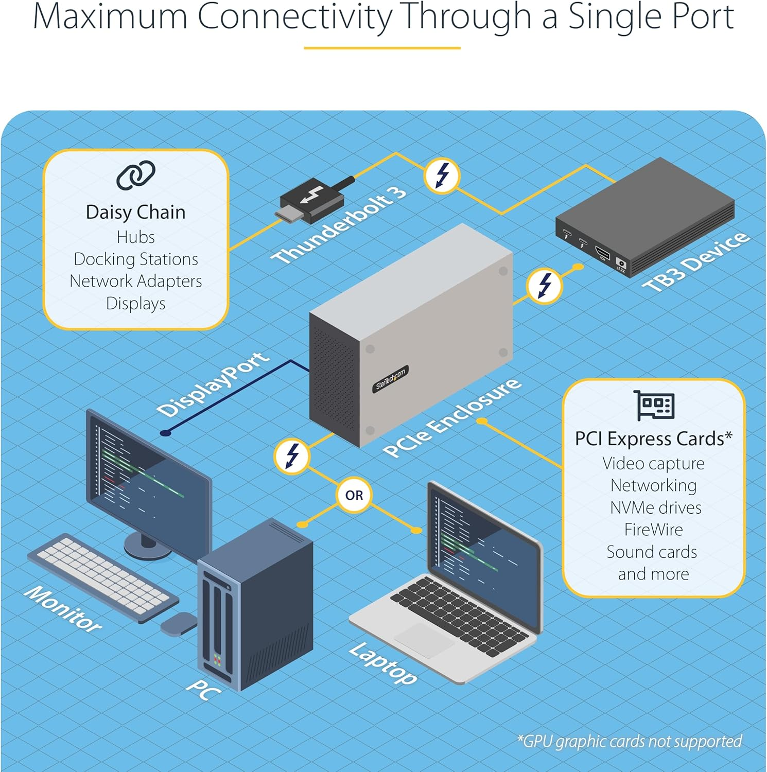 Startech.Com Thunderbolt 3 Pcie Expansion Chassis, External Enclosure W/Dual PCI Express Slots, Pcie Box for Laptops/Desktops/All-In-Ones, 8K/4K Output via TB3/DP 1.4 , TAA (2TBT3-PCIE-ENCLOSURE) image number 1