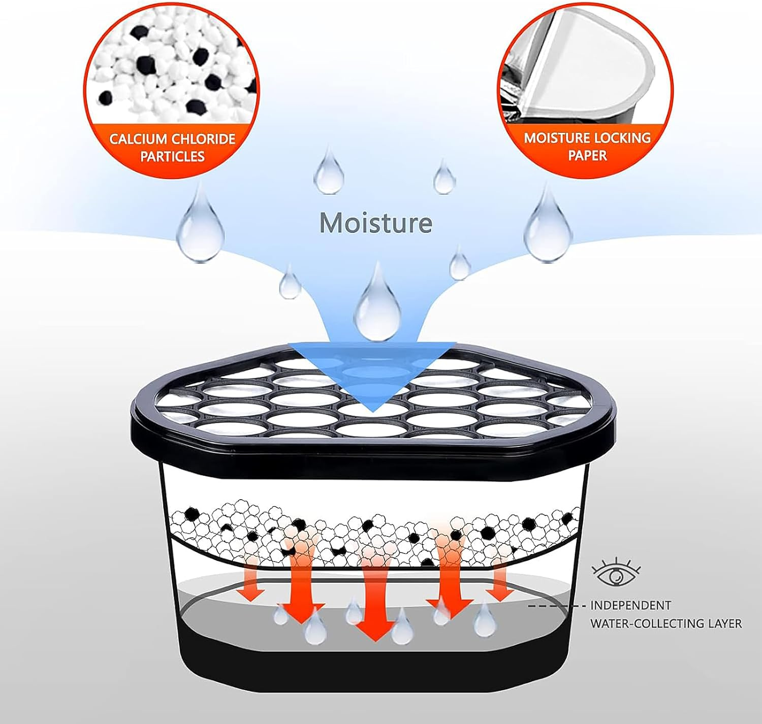 8 Pack Moisture Absorbers Boxes, Portable Humidity Absorber for Bathroom, Closet, Car, Dehumidifier with Activated Carbonfor image number 3