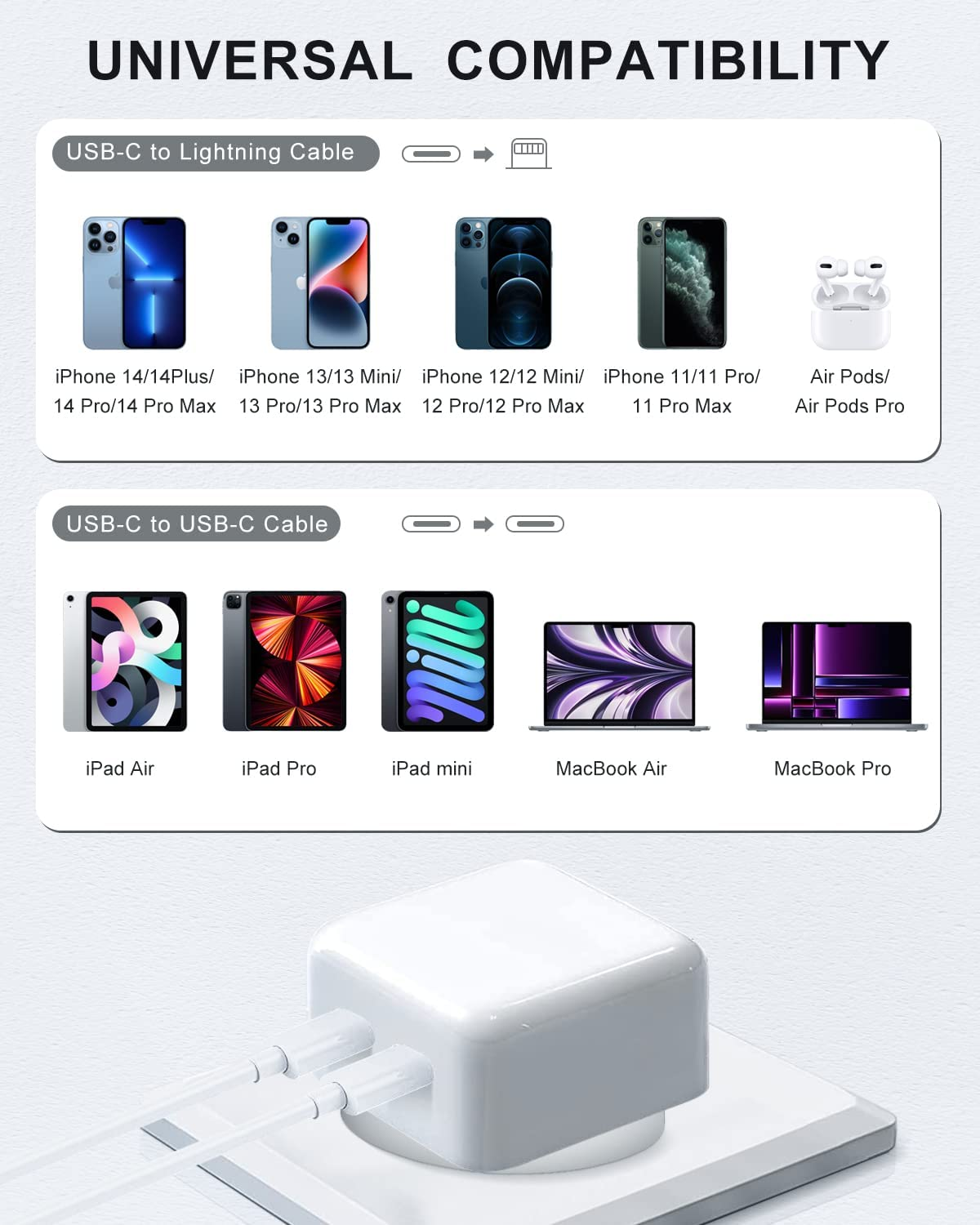 HEYMIX 40W Dual USB-C Charger, 2-Pack 20W Fast Wall Charger, 2-Port Type-C Power Adapter Charger, Dual USB C Fast Charger PPS QC3.0 AU Plug Compatible with Iphone14/13/12, Samsung S22/S21,Pixel 7,Ipad image number 4