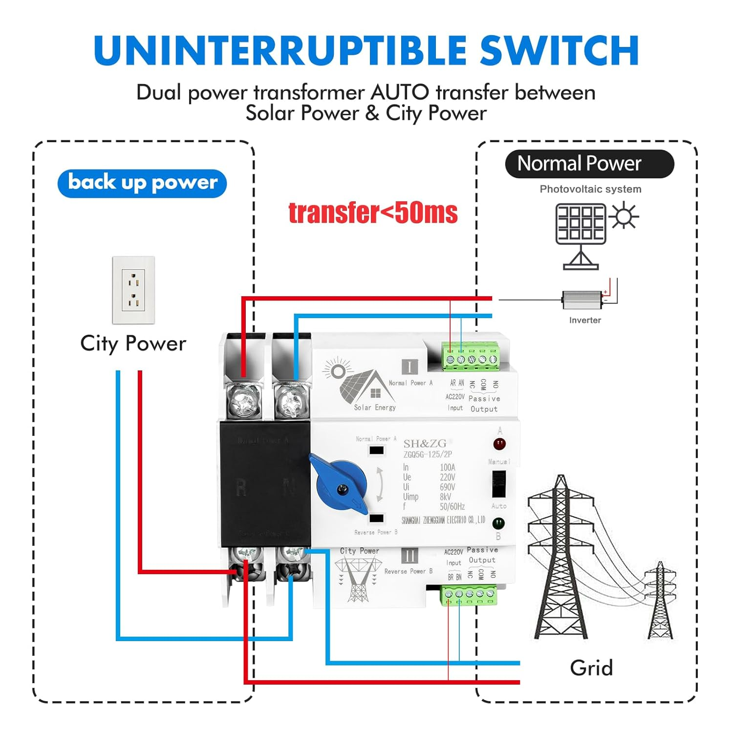 Inncen Dual Power Automatic Transfer Switch 220V Photovoltaic Uninterrupted Power Switch((Zgq5G-100A/2P) image number 1
