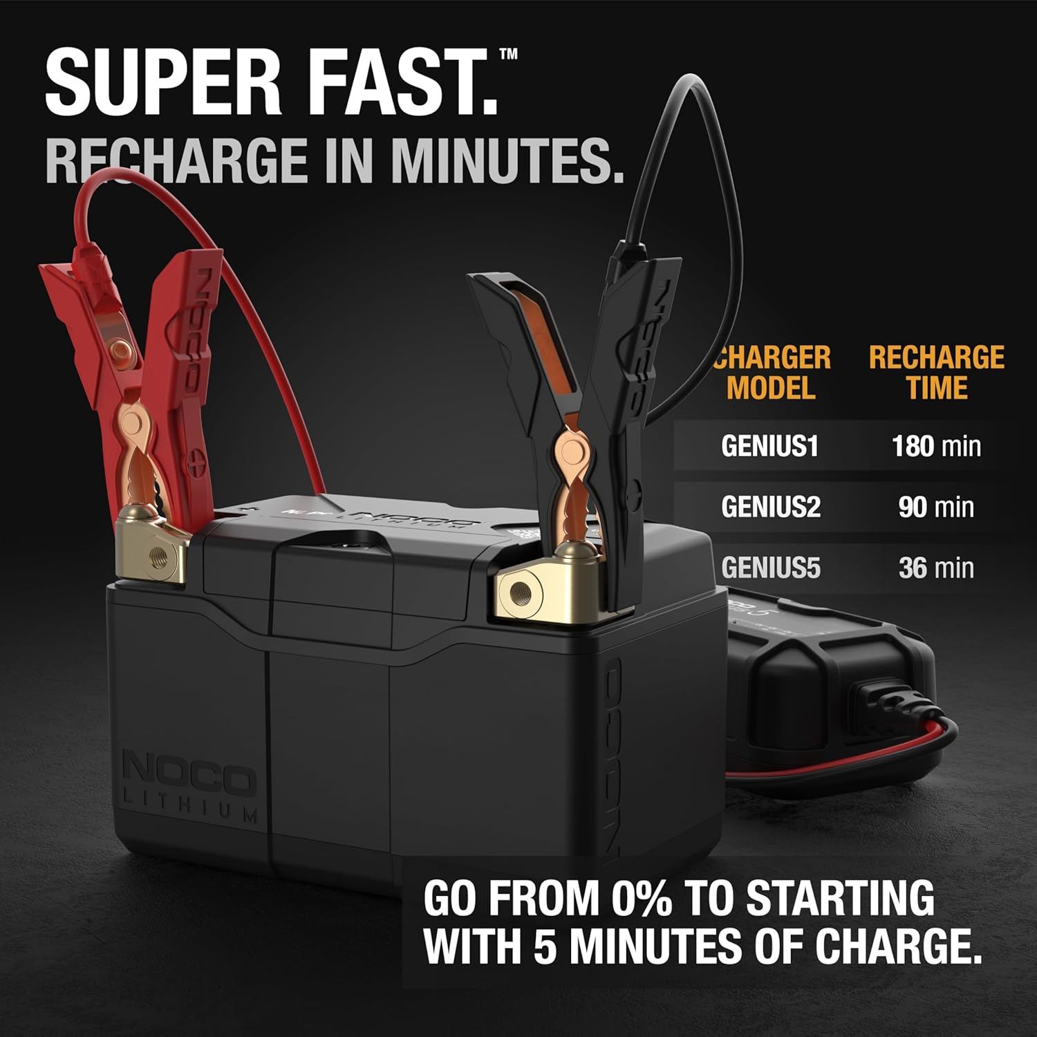 NOCO Lithium NLP9: Ultra-Light 12V Lithium Motorbike Battery &ndash; Group 9 &ndash; 3Ah &ndash; 400A Start Power &ndash; Intelligent BMS &ndash; UL Certified image number 2