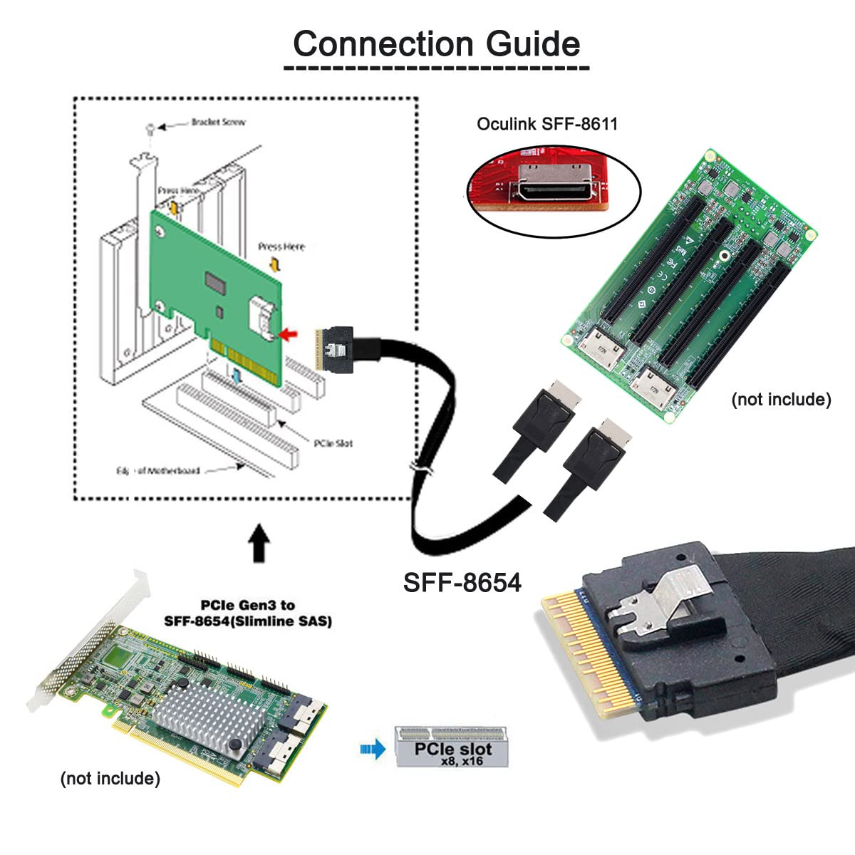Cablecc PCI-E Ultraport Slimline SAS Slim 4.0 SFF-8654 8I 74Pin to Dual Oculink SFF-8611 Cable 50Cm Pci-Express