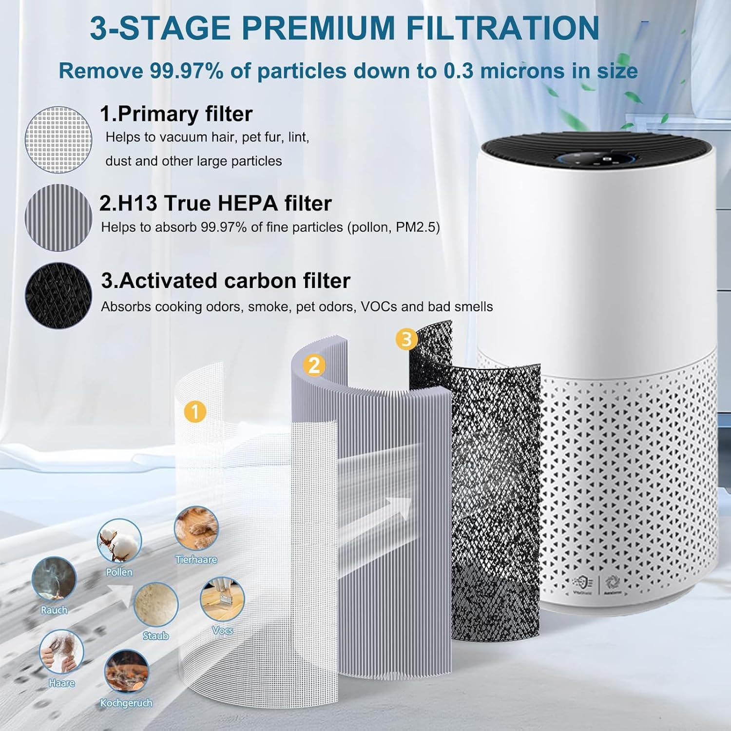 FY1700/30 Replacement Filters - Compatible with Philips 1000I Series Air Purifier Model Number AC1715/70、 AC1715/41、 AC1715/30, Part FY1700/30 image number 2