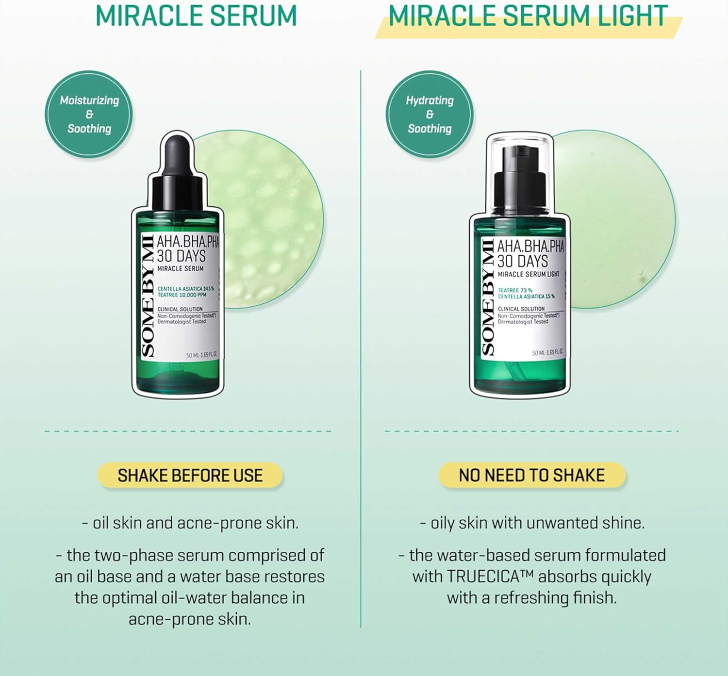 Some by Mi AHA, BHA, PHA 30 Days Miracle Light Serum 50 Ml