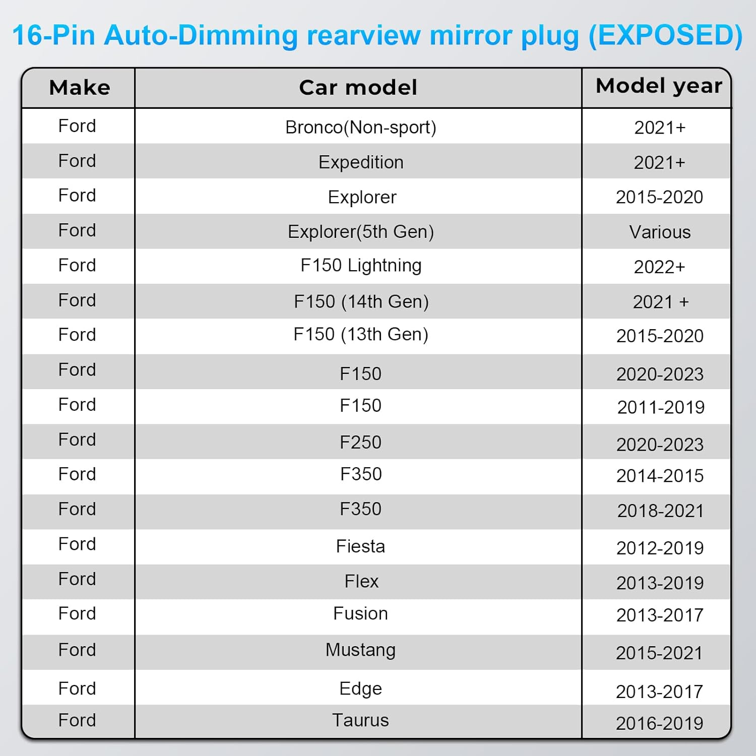 Dashcam Power Adapter Ford 16 Pin (Model A) Fit for Mazda, Ford F150/F250/F350 Explorer Bronco Etc,Hide the Wires,Gps Radar Mirror Camera Dash Cam Adapte,Connects to Rearview Mirror(Exposed) image number 2