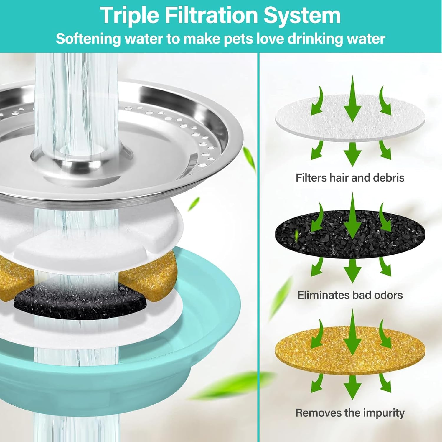 AUTENS Cat Water Fountain Replacement Filters with 3 Filtration System for 84Oz/2.5L Automatic Cat Fountain （4 Pack）