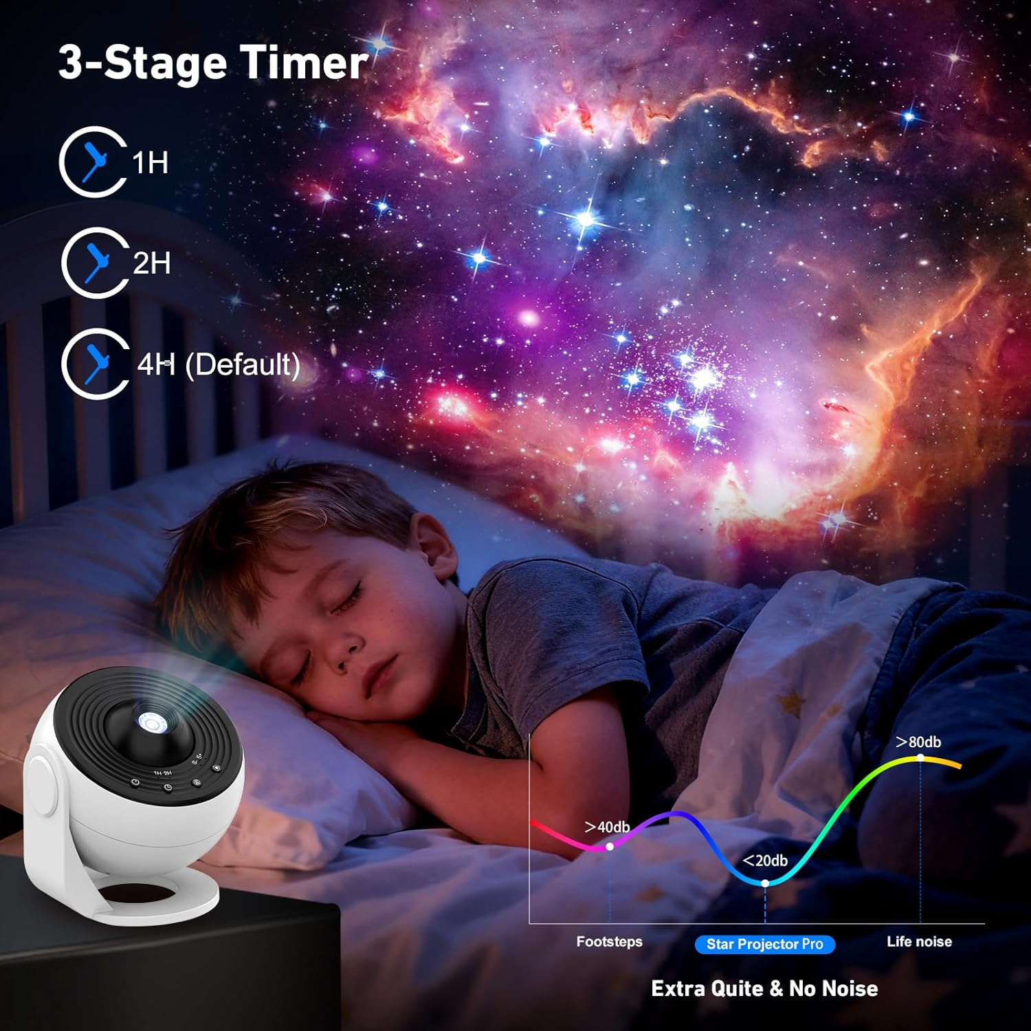 Home Planetarium Star Projector Galaxy Light Night Lights with 12 Lights Film Discs, Nebula/Moon/Celestial Galaxy Projector, Zoom, Timer & Rotation Control, 3D Light Projector image number 3