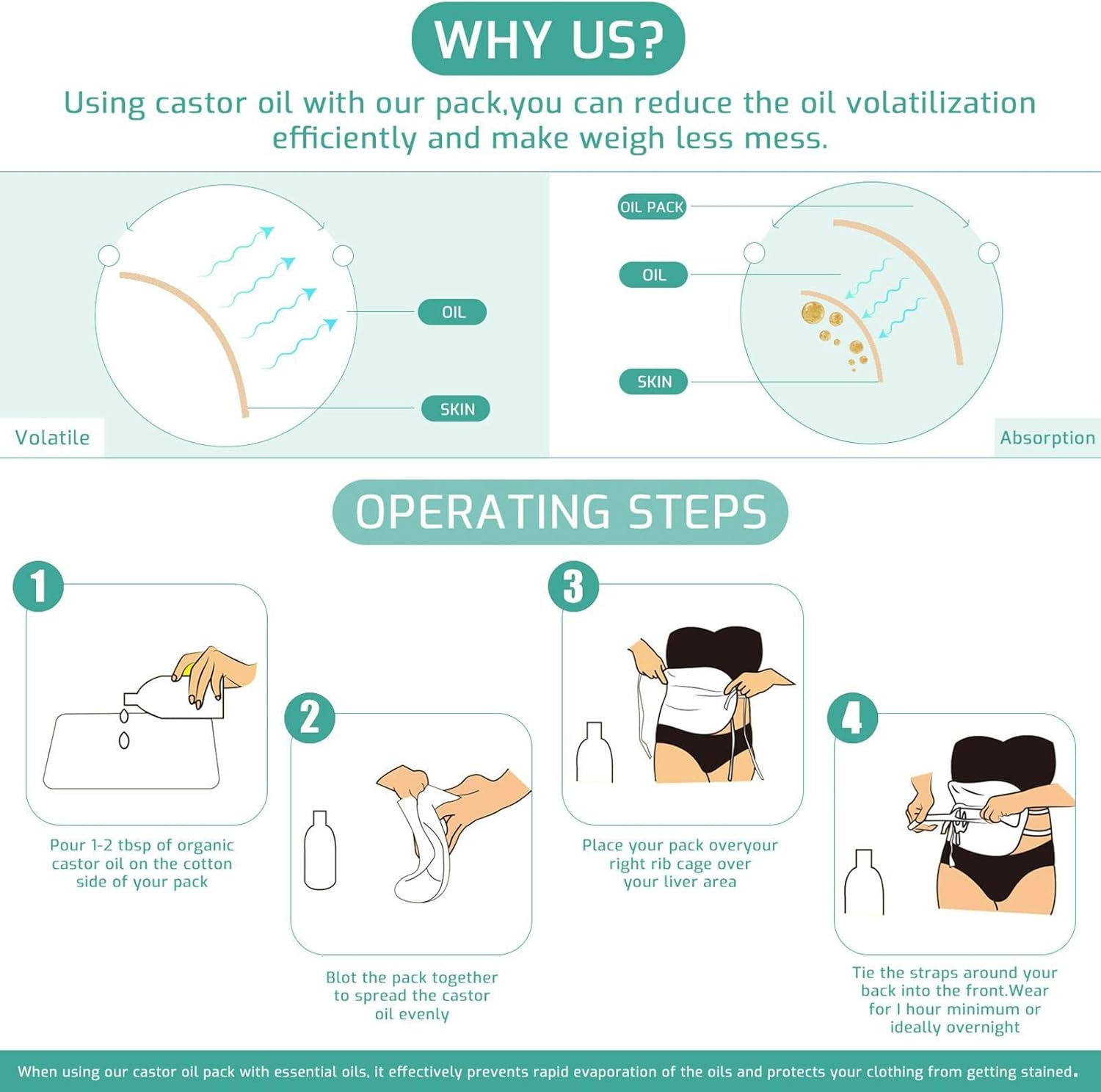 Castor Oil Pack Compress | Oil Packs | Beneficial for Sleeping, Reusable Organic Castor Oil Pack with Soft Bands and Storage Bag