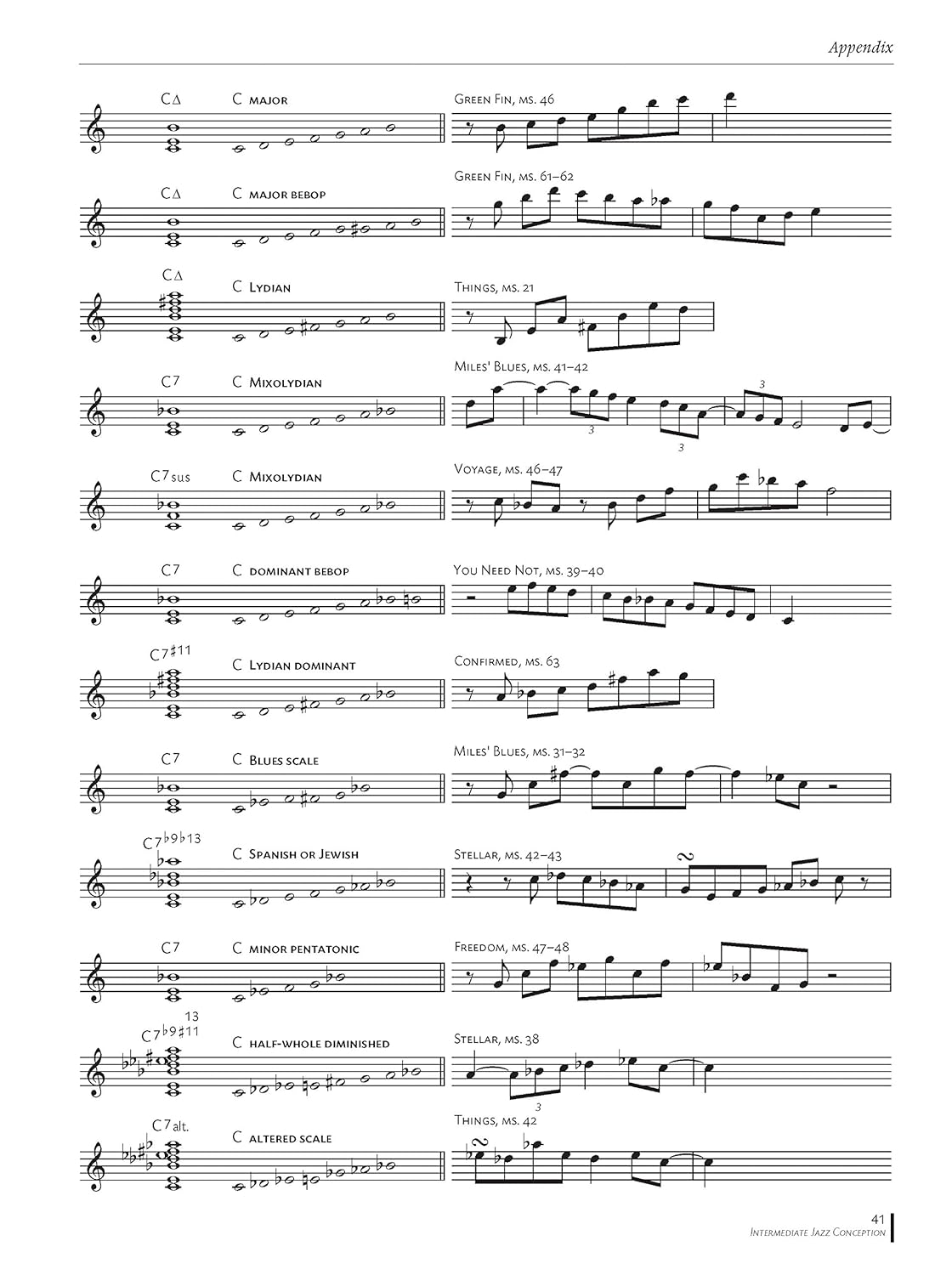 Intermediate Jazz Conception -- Alto & Baritone Sax: 15 Great Solo Etudes (English/German Language Edition) (Book & CD) image number 6