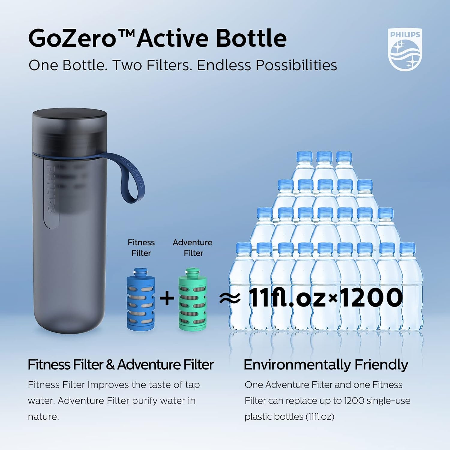 PHILIPS Water Gozero Active Bpa-Free Water Bottle with Adventure River/Lake/Spring Water Filter for Hiking, Camping & Fitness Tap Water Filter for Gym, Sport Squeeze Bottle, Lightweight, Blue, 20 Oz