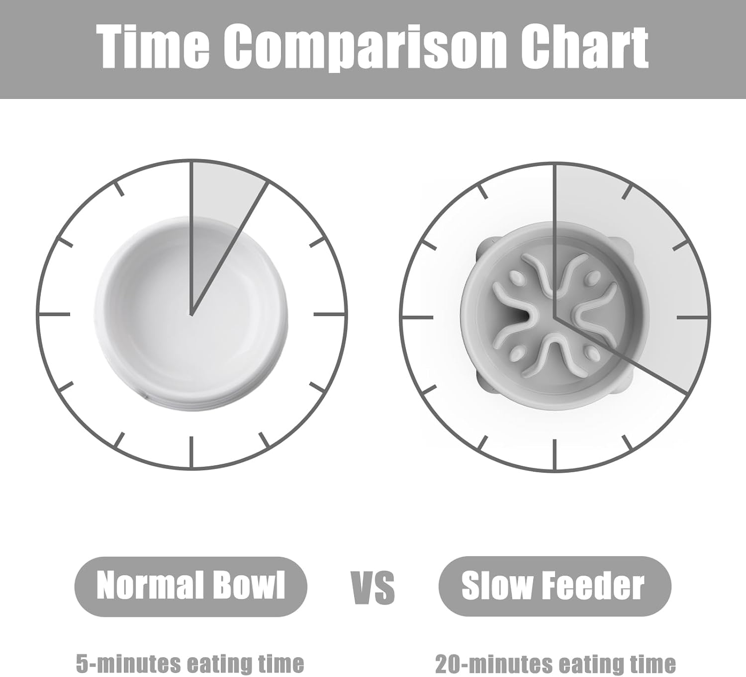 Slow Feeder Dog Bowls Small Breed, Dog Food Bowl Small Anti-Choking Bloat Stop Puzzle Healthy Eating Bowl (Gray, 1 Cup) image number 4