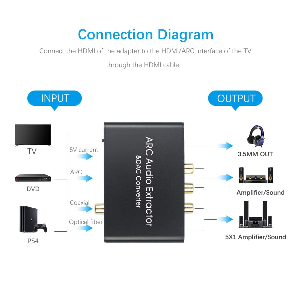 HDMI ARC Audio Extractor, Digital Audio to Analog Stereo RCA L/R Coaxial SPDIF & 3.5Mm Jack ARC Audio Adapter image number 1