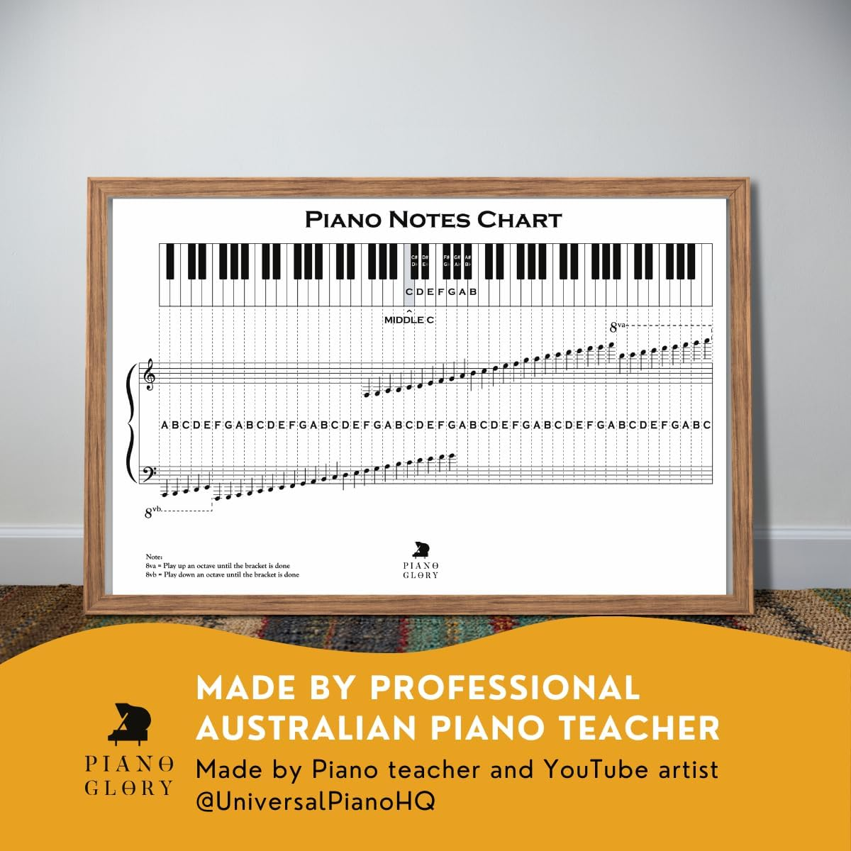 Pianoglory Piano Notes Poster, A2 Size, Gloss Photo Paper, 59.4 X 42Cm (Black and White) image number 2