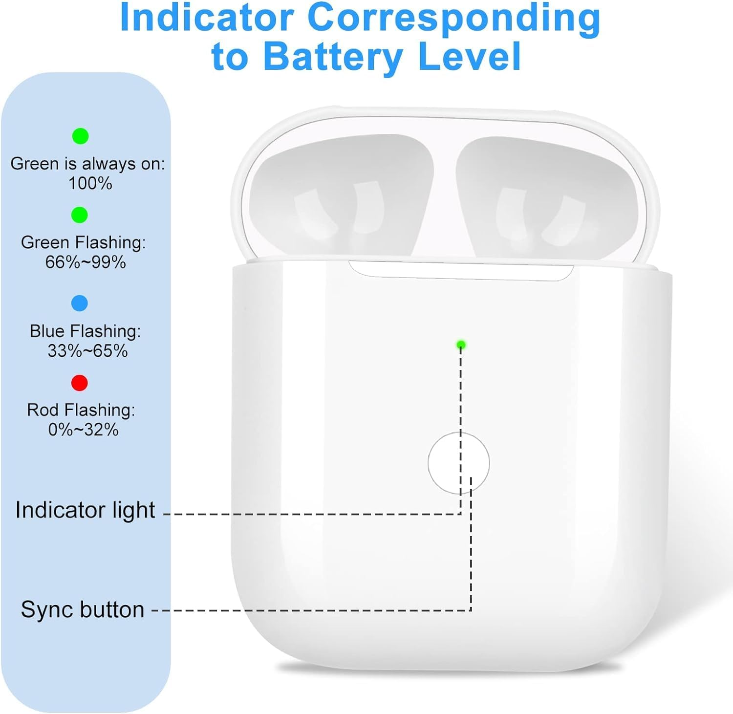 RAVIAD Wireless Charging Case Replacement Compatible with Airpods 1St & 2Nd Gen, Charger Case with Pairing Sync Button, Not Include Earbuds &ndash; Color White image number 1