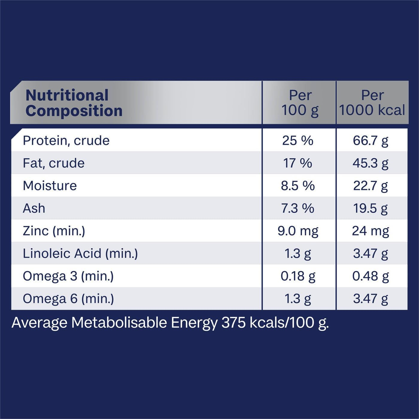 ADVANCE DOG MALTESE CROSS 2.5KG(439440) image number 1