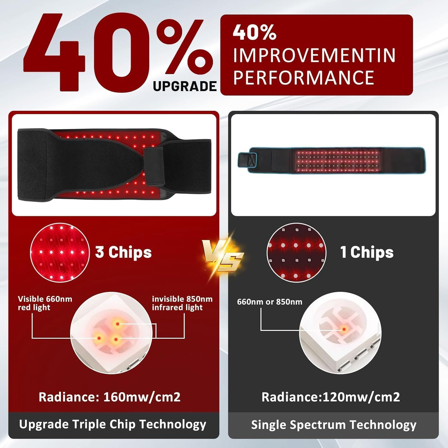 Red Light Therapy Belt for Body - 140 Leds 5 Light Levels with Timer Infrared Light Therapy for Shoulder Waist Muscle, 660Nm Red Light & 850Nm near Infrared & Red Light Therapy for Body image number 2