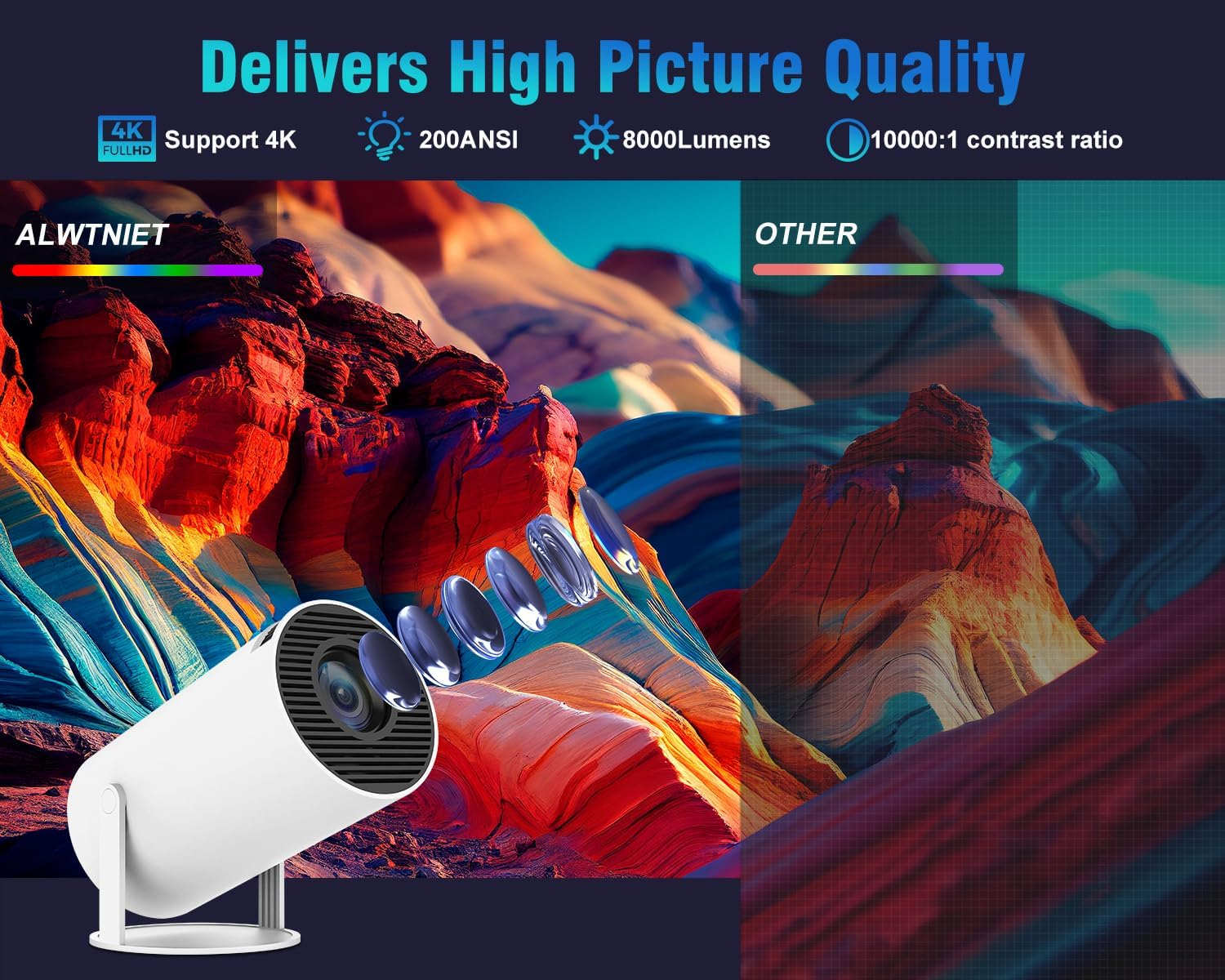 Mini Projector 4K 1080P Support, Portable Projector Wifi6 Bluetooth 5.0 Android 11, Smart Projector Auto Horizontal Correction,180&deg;Rotatable Outdoor Movie Projector (White) image number 5