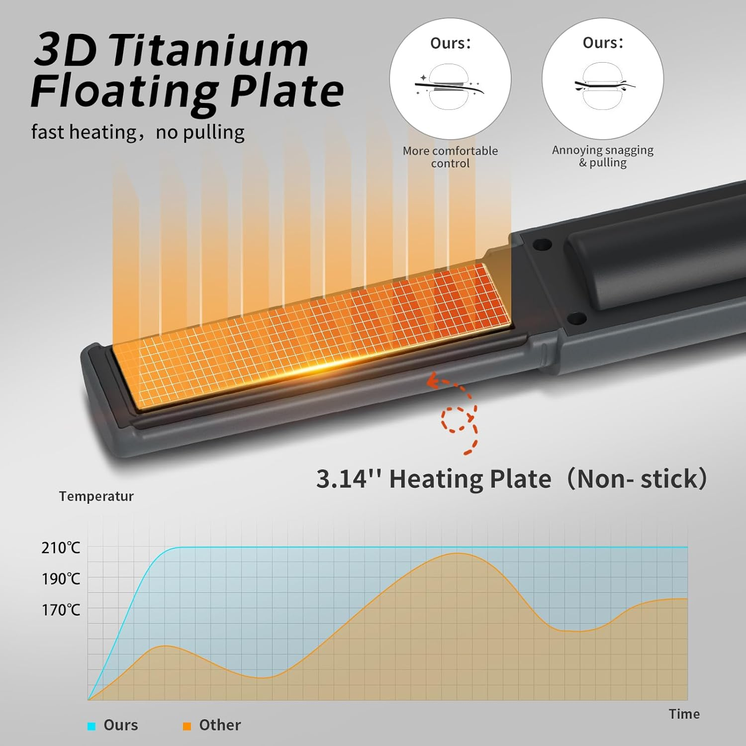 B-Qtech Cordless Hair Straightener Curler 2 in 1, Portable Mini Travel Straightener，Fast Heating, 3 Adjustable Temperatures, Hair Straighteners 5000Mah Type-C (Grey) - Gray image number 6