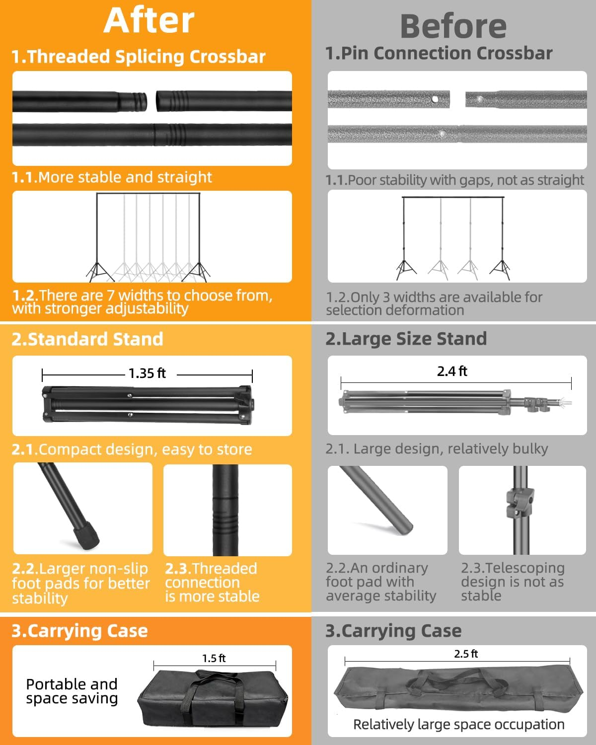 Hemmotop Photo Backdrop Stand, 10X7Ft (Wxh) Background Stand for Photoshoot, Backdrops Support Kit with Carry Bag for Parties, Photography, Projector Screen, Wedding, Decoration, Balloons image number 5