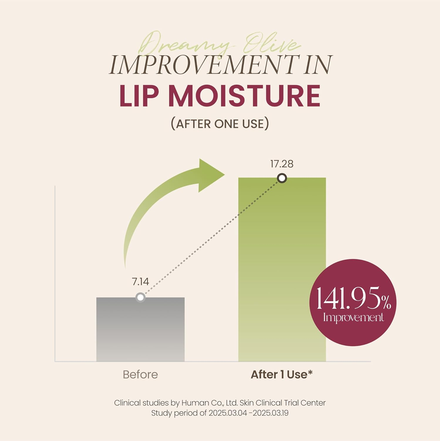 AXIS-Y Vita Glow Lip Oil with Vitamin E & Ceramide Dreamy Olive 4Ml image number 6