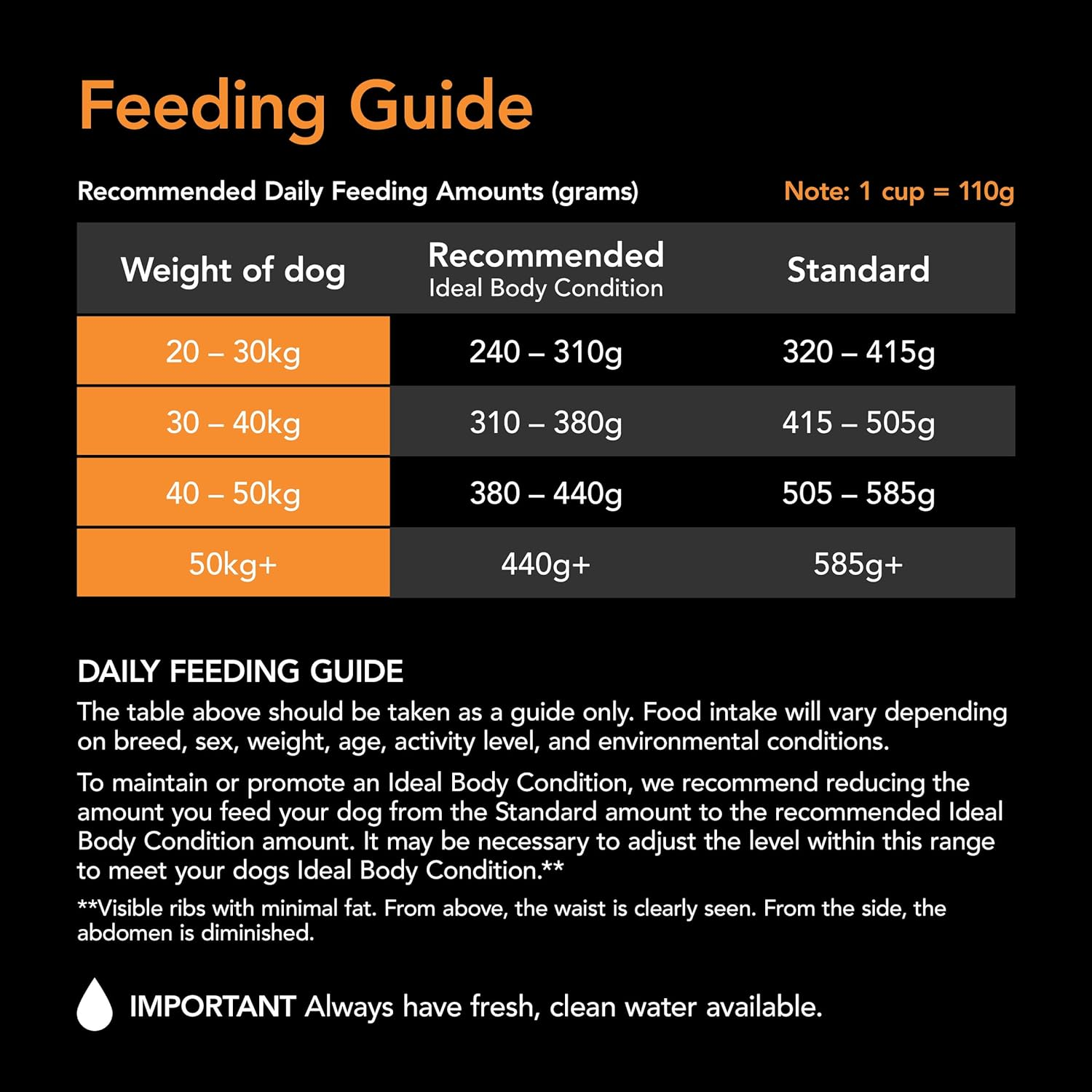 SUPERCOAT SMARTBLEND Adult Dry Dog Food Large Breed Chicken 18Kg image number 2