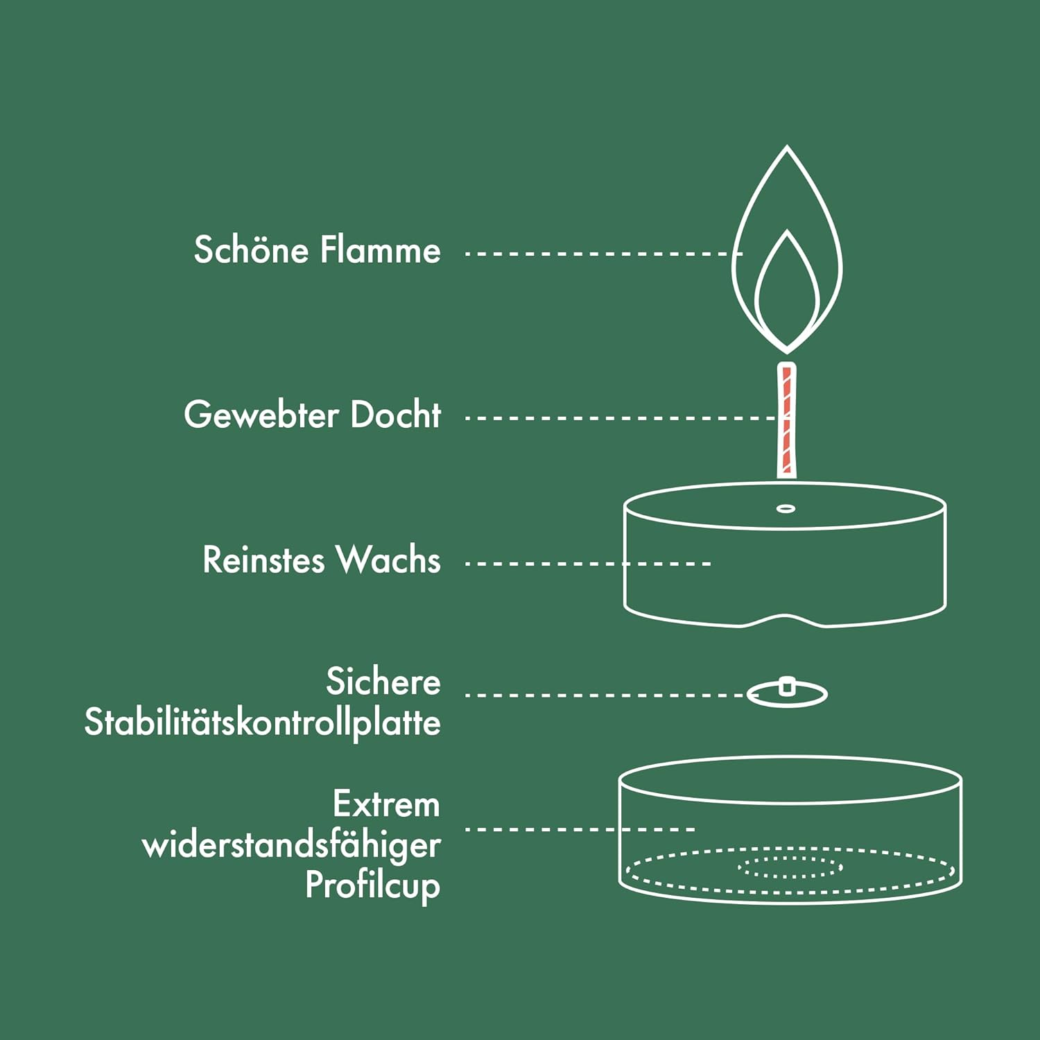 Bolsius - Bulk Pack Tea Lights - 240 Pieces - 6 Burning Hours - White - Contains Natural Plant Wax - Length Burning Time - Decorative Household Candles - without Palm Oil image number 5