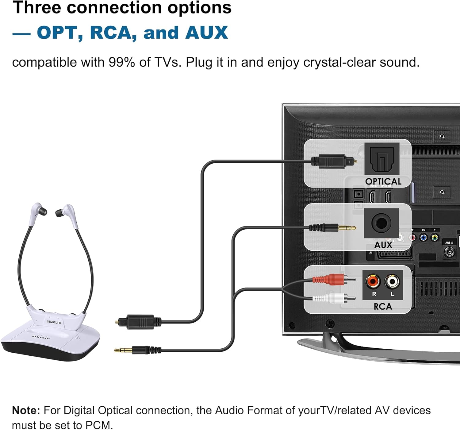 SIMOLIO TV Headphones Wireless for Seniors with Hearing Impairment, 2.4Ghz Delay-Free In-Ear TV Headphones, Opt/Rca/3.5 Mm Compatible, Balance Control, Stereo/Mono, Replacement Battery