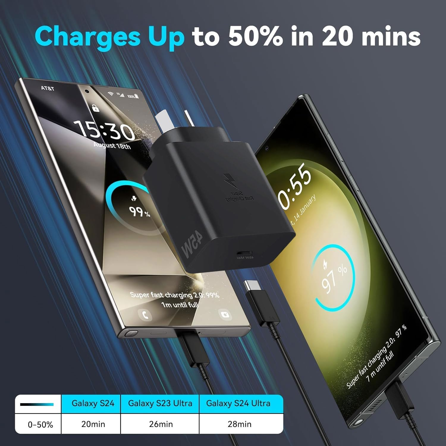 45W USB C Super Fast Charger for Samsung, USB Wall Charger Block with 2M/6.6FT Type C Charging Cable Cord, Type C Adapter for Samsung Galaxy S23 Ultra/S23/S23+/S24/S24+/S24Ultra/S22 Ultra/Galaxy Tab image number 4
