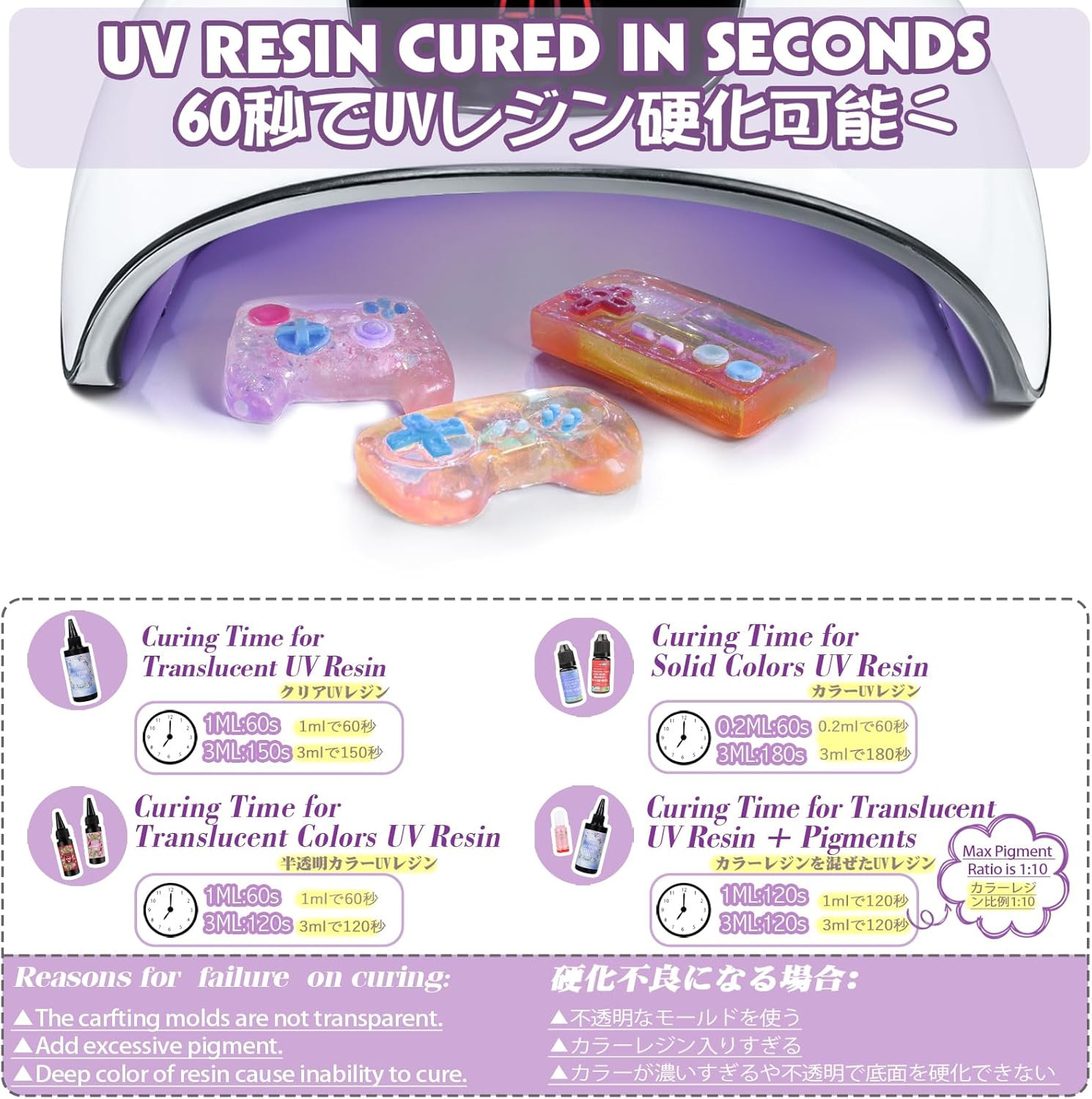 LED UV Lamp 54W Resin Curing Light, Jewellery Casting Kit, Gel Nail Polish, 3 Timer Setting, Auto Sensor, USB Powered image number 3