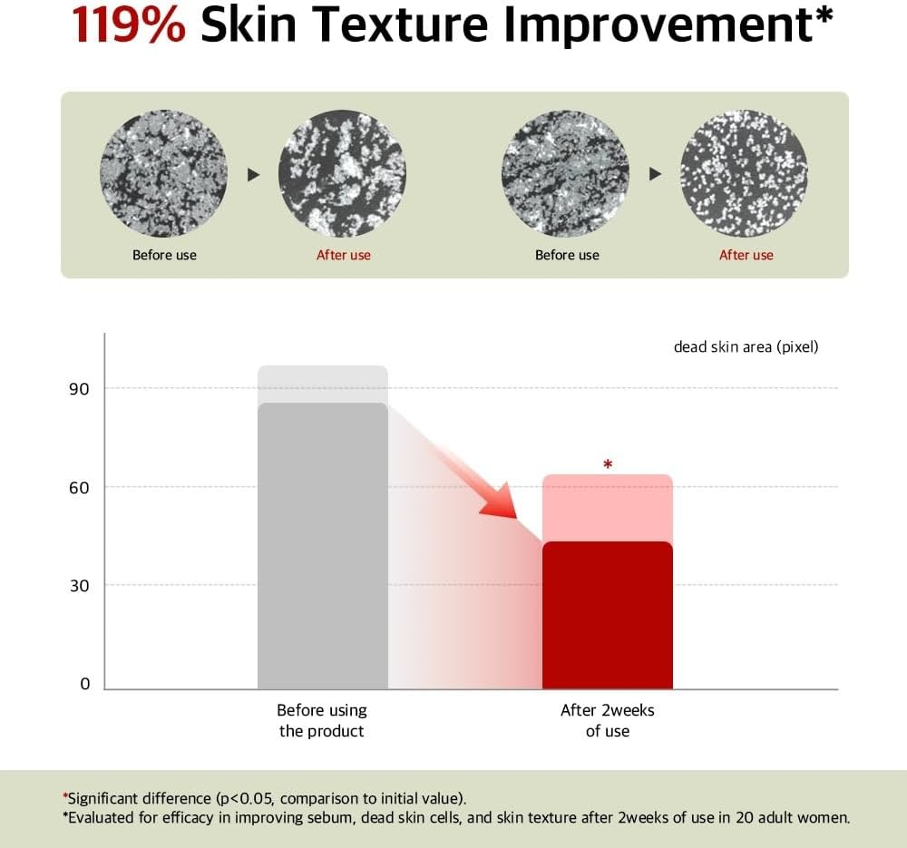 Vitamin Body Wash | Cleanser for Sensitive | Glow Skin, Nourish & Soften Skin with Niacinamide & Hyaluronic Acid | Scents of Vanilla Woods, Vegan, for Women & Men, Moisturizing Body Wash 10.14 Fl Oz image number 6