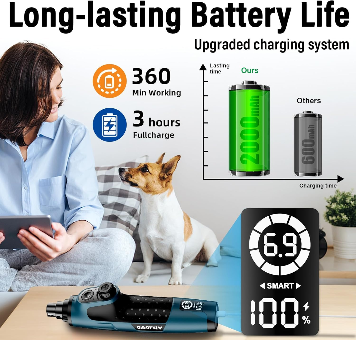 Casfuy Smart 6-Speed Dog Nail Grinder - 50% More Power Pet Nail Grinder with 2 LED Lights Quiet Rechargeable Electric Dog Nail Trimmers File Toenail Grinder for Large Medium Small Dogs & Cats (DB) image number 2