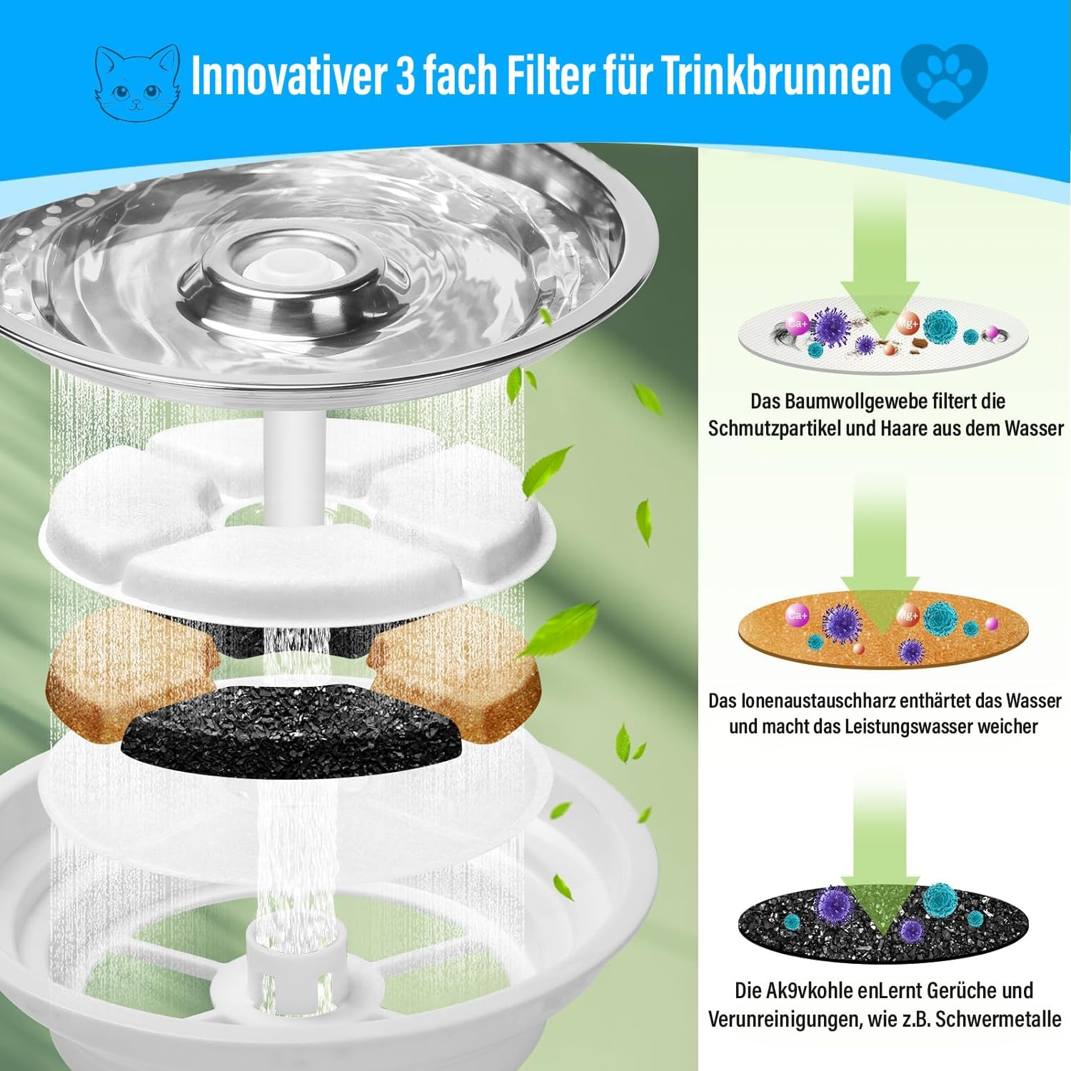 Filter Cat Fountain, Replacement Filter, Drinking Fountain Filter, Filter for Cats and Dogs Drinking Fountain, Cat Fountain Filter, Cat Accessories (1 Filter) image number 6