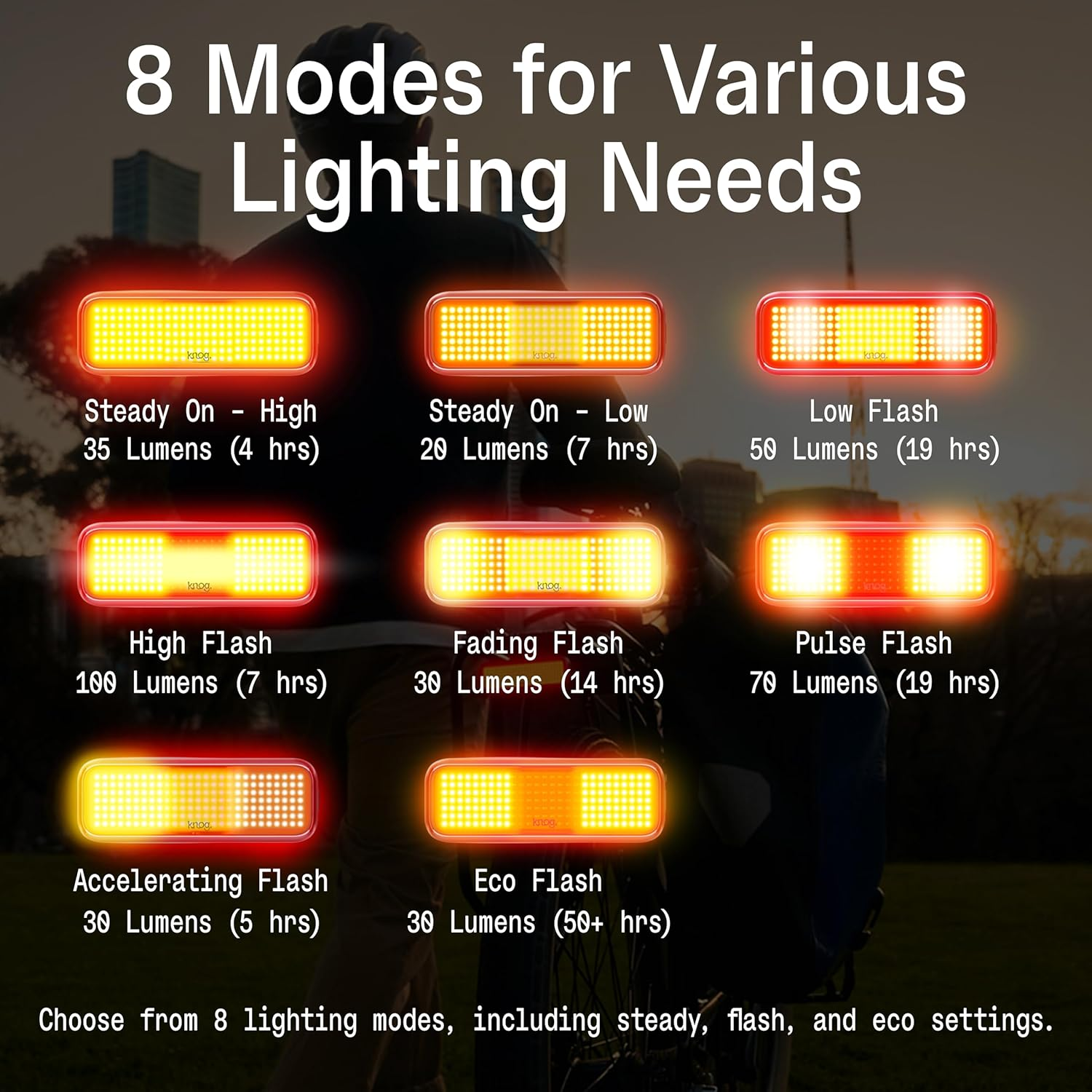 KNOG Blinder Link Rear Bike Tail Light - 100 Lumen Rack Mount Rear Bike Light, 50 Hour Runtime, Low Battery Indicator, Fits 50-80Mm Racks - Powerful Bike Light No-Size Black image number 6