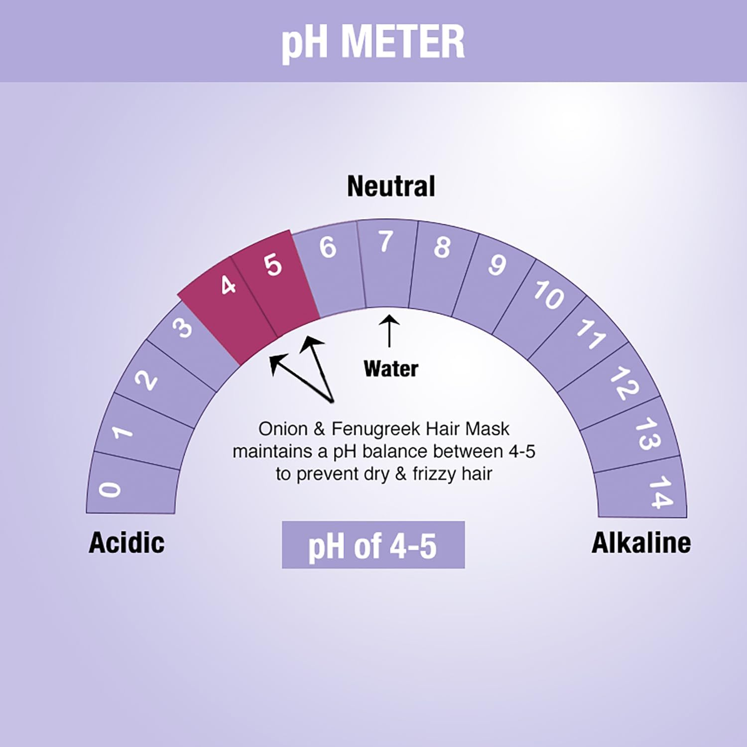 Nykaa Naturals Hair Mask-Anti-Hairfall, Strengthens Hair, Prevents Hair Loss and Thinning, Deep Nourishing-100% Natural Actives, for All Hair Types, Men and Women 200Ml (Onion & Fenugreek) image number 1