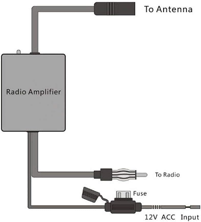 Bingfu Universal Car Stereo Amplified FM Radio Hidden Antenna & Signal Booster Amplifier Amp 12V Power Supply DIN Plug for Vehicle Truck SUV Car Audio Radio Stereo Media Head Unit Receiver image number 6