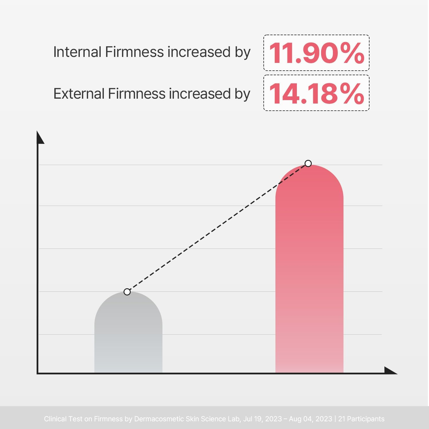 Torriden CELLMAZING Collagen Firming Gel Facial & Neck Sheet Mask (Pack of 4) | Covering Neck Mask | 5D Collagen Complex, Amino Acid Complex, Peptide image number 6