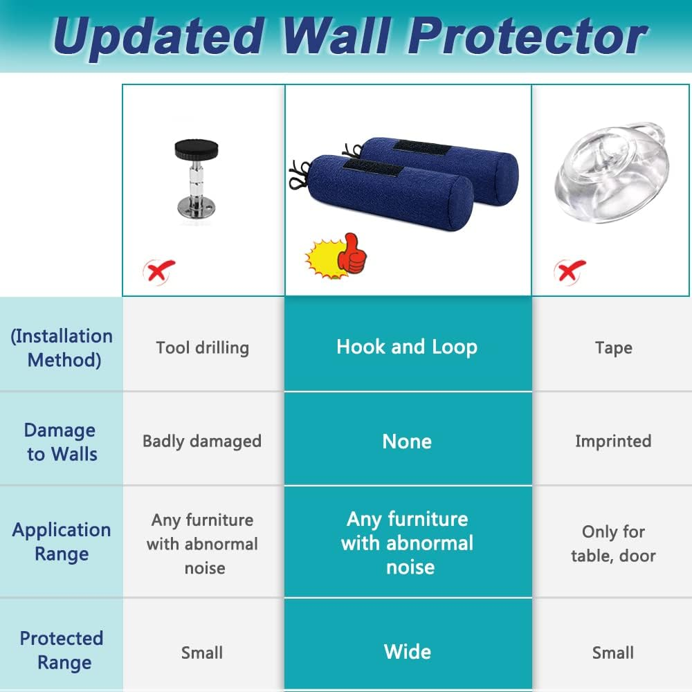 Headboard Bumper Stoppers for Wall Headboard Stabilizer Bed Squeaking Noise Stopper Wall Protector from Bed Couch Furniture Bed Frame anti Shake for Wall No Screw (2 Pack) image number 4