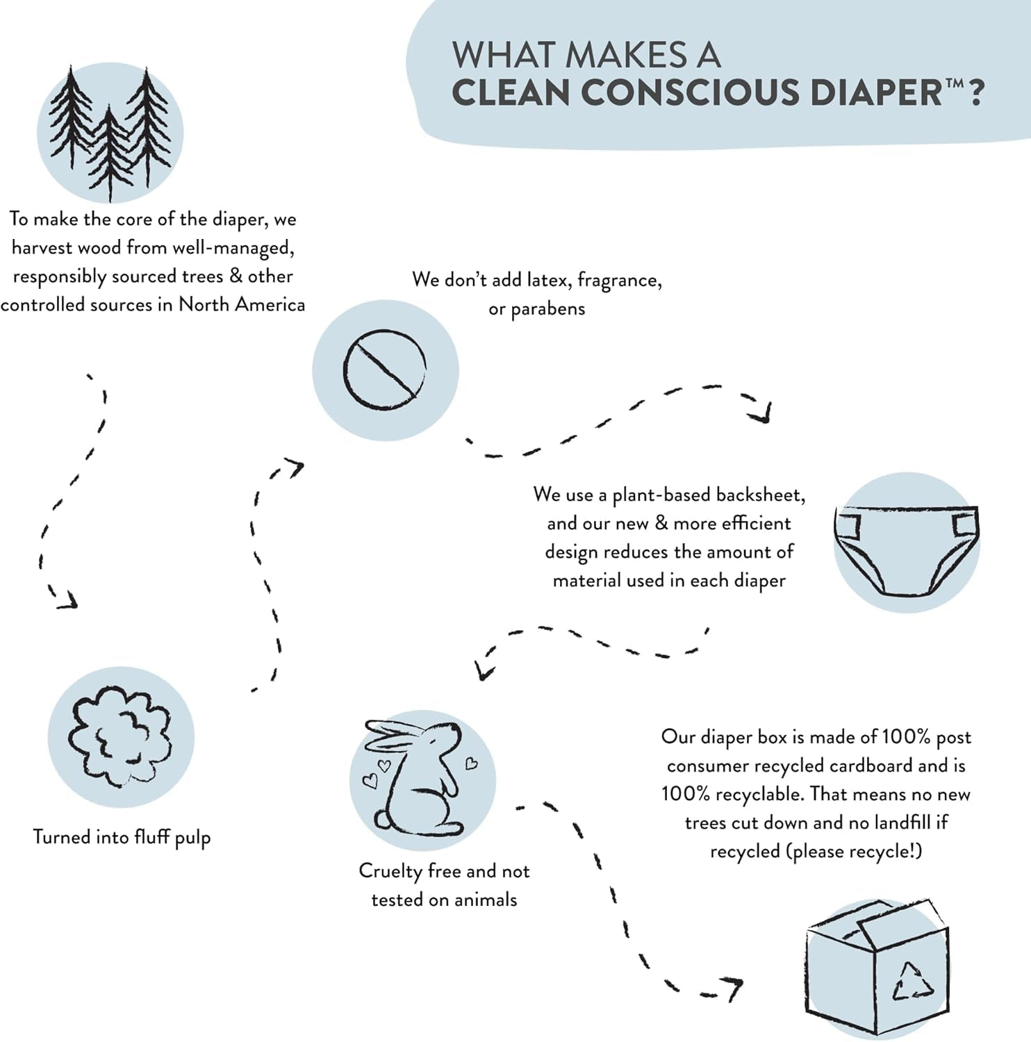 The Honest Company Clean Conscious Training Pants | Plant-Based, Sustainable Diapers | Magical Moments + Butterfly Kisses | Size 2T/3T (Up to 34 Lbs), 66 Count image number 4