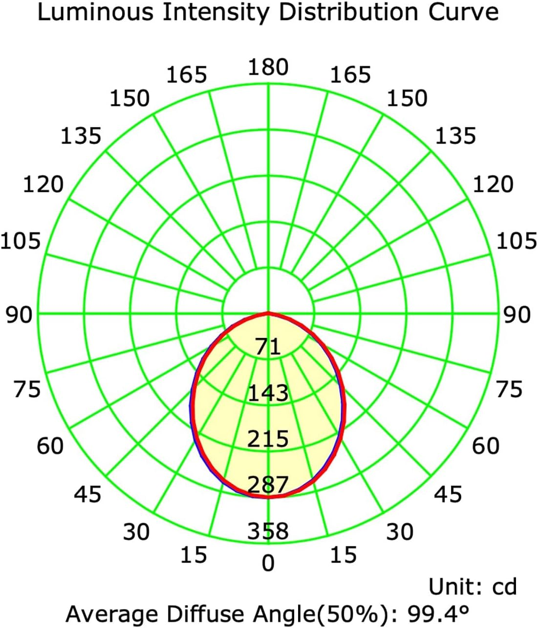 Beacon Lighting Infinity Mini LED Recessed Colour Switch 85Mm Cut Out Downlight in White image number 1
